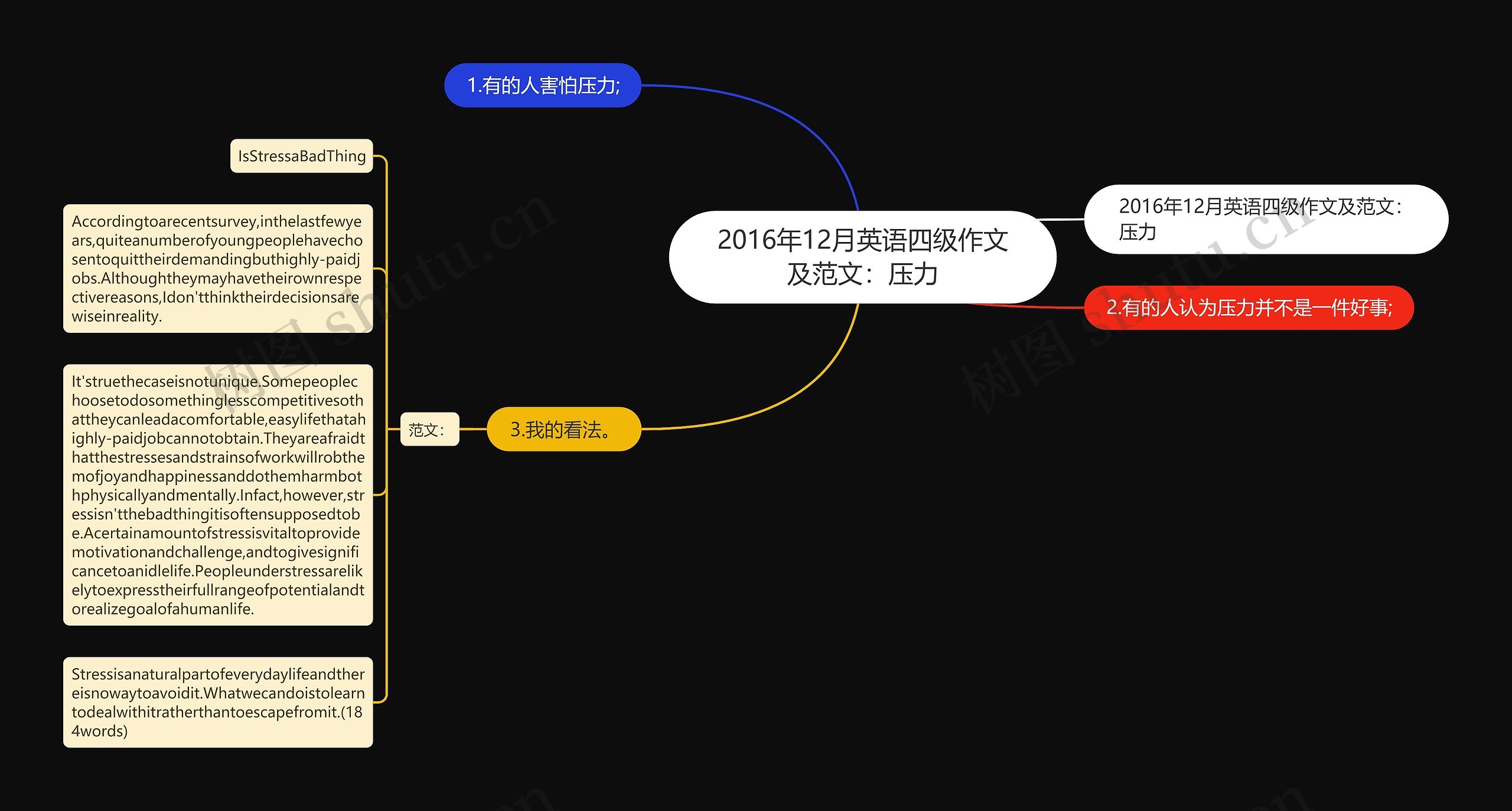 2016年12月英语四级作文及范文：压力思维导图