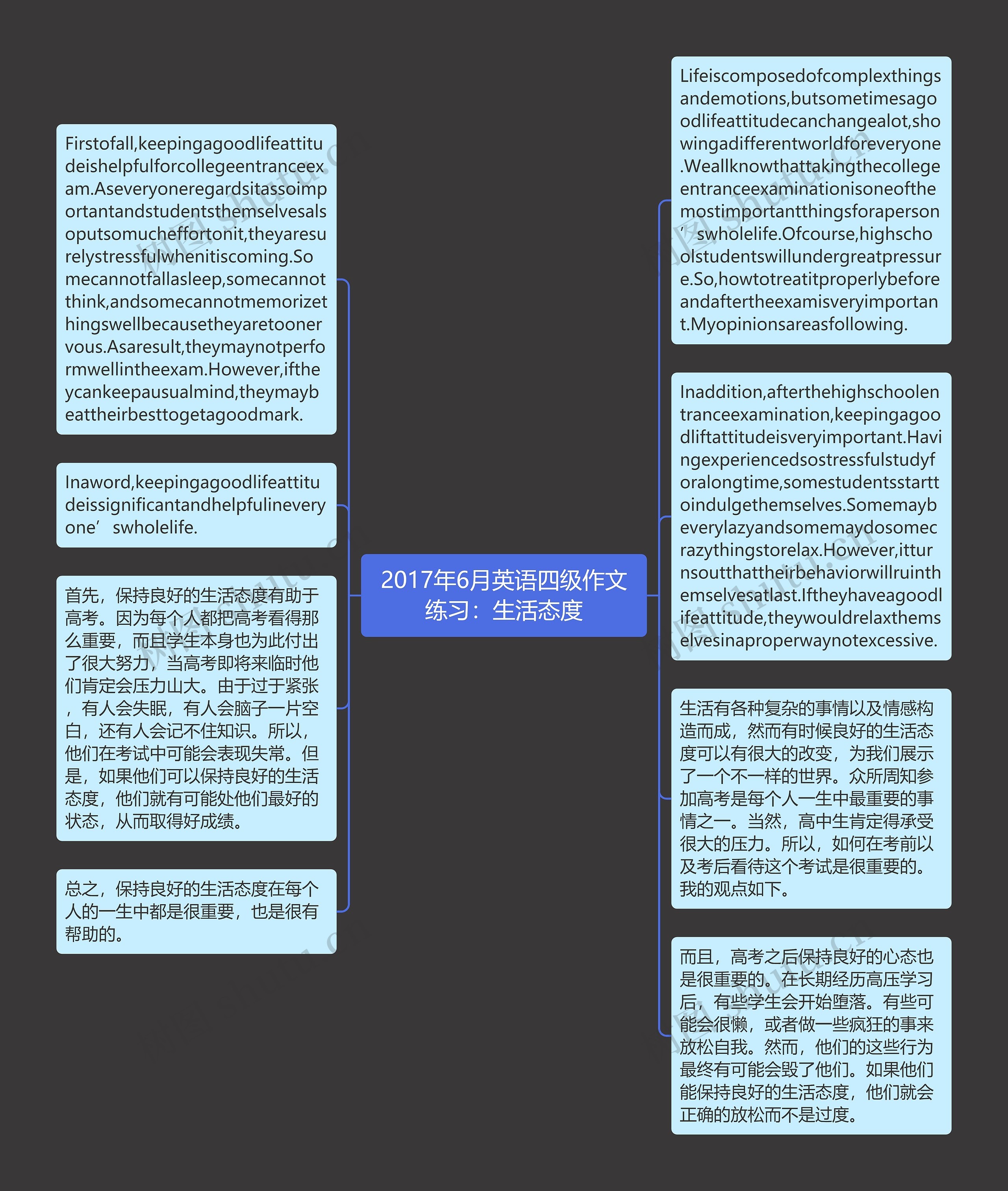 2017年6月英语四级作文练习：生活态度思维导图