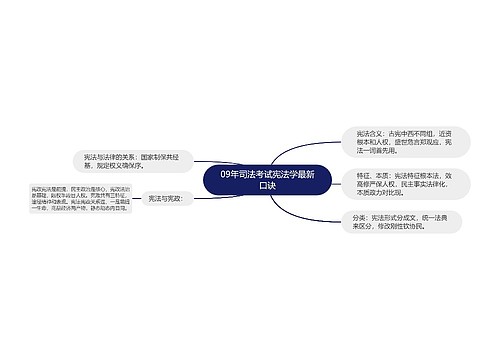 09年司法考试宪法学最新口诀