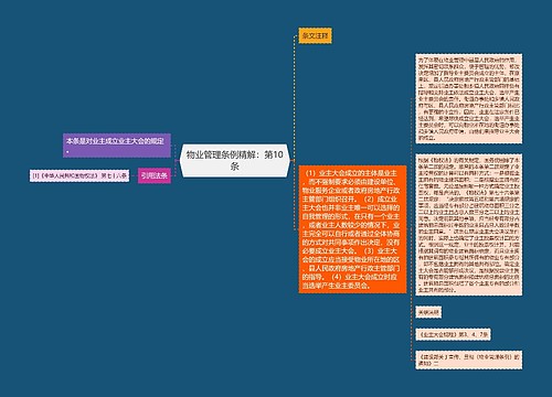 物业管理条例精解：第10条