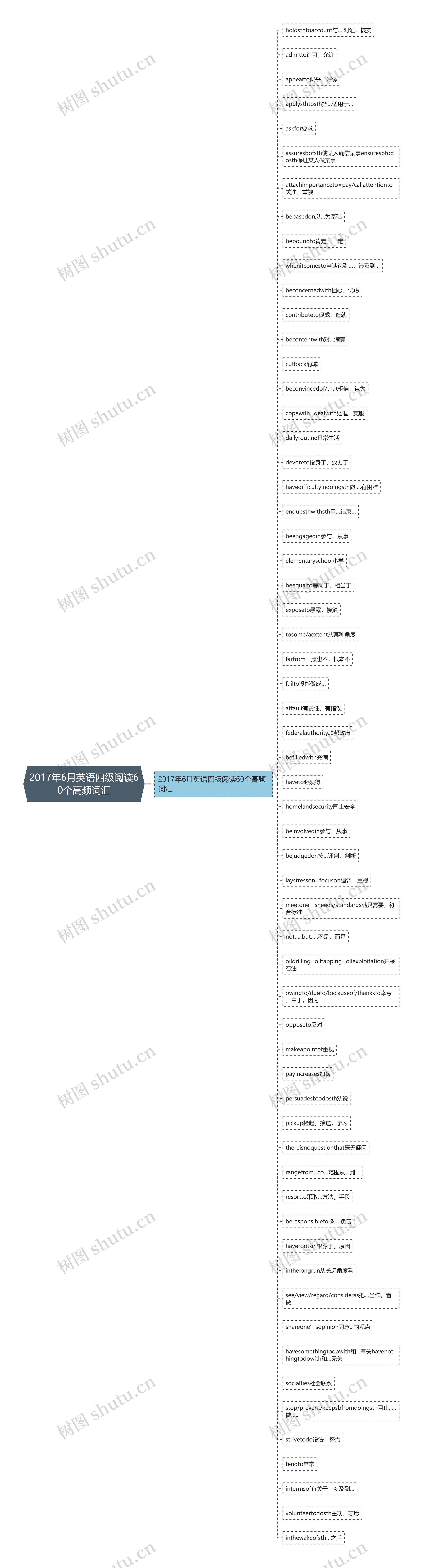 2017年6月英语四级阅读60个高频词汇 2017年6月英语四级阅读60个高频词汇