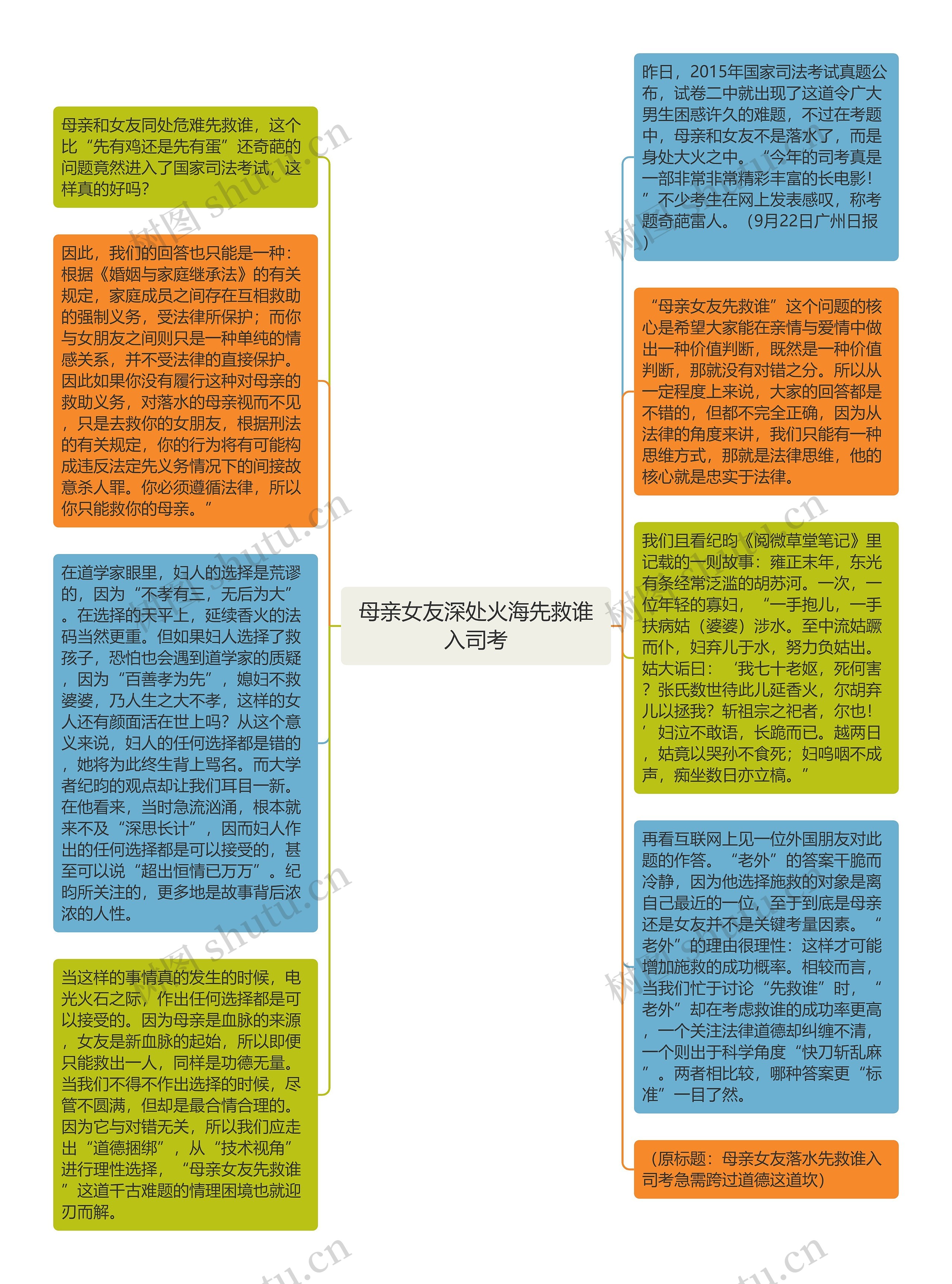 母亲女友深处火海先救谁入司考