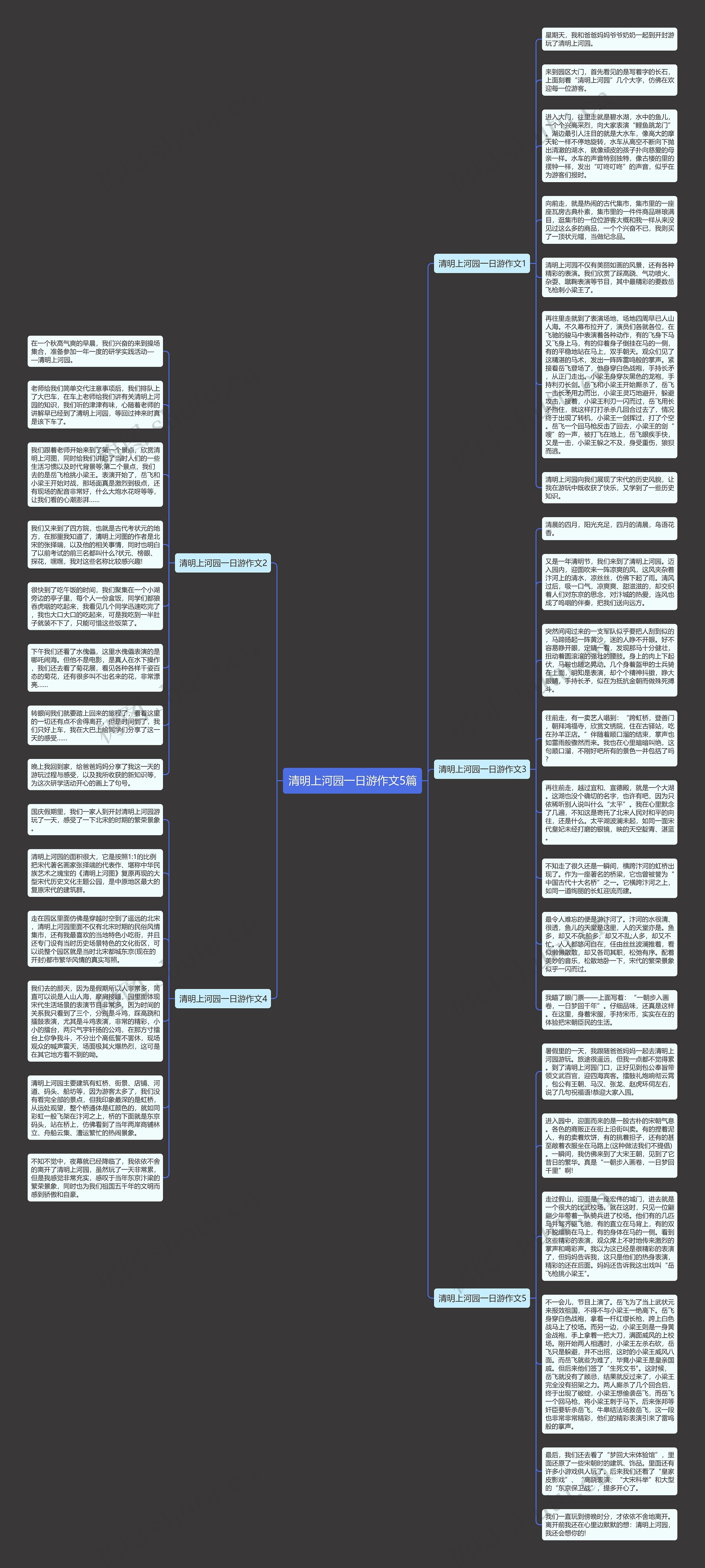 清明上河园一日游作文5篇思维导图