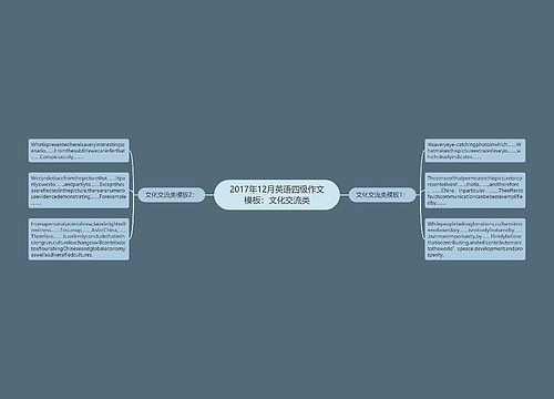 2017年12月英语四级作文模板：文化交流类