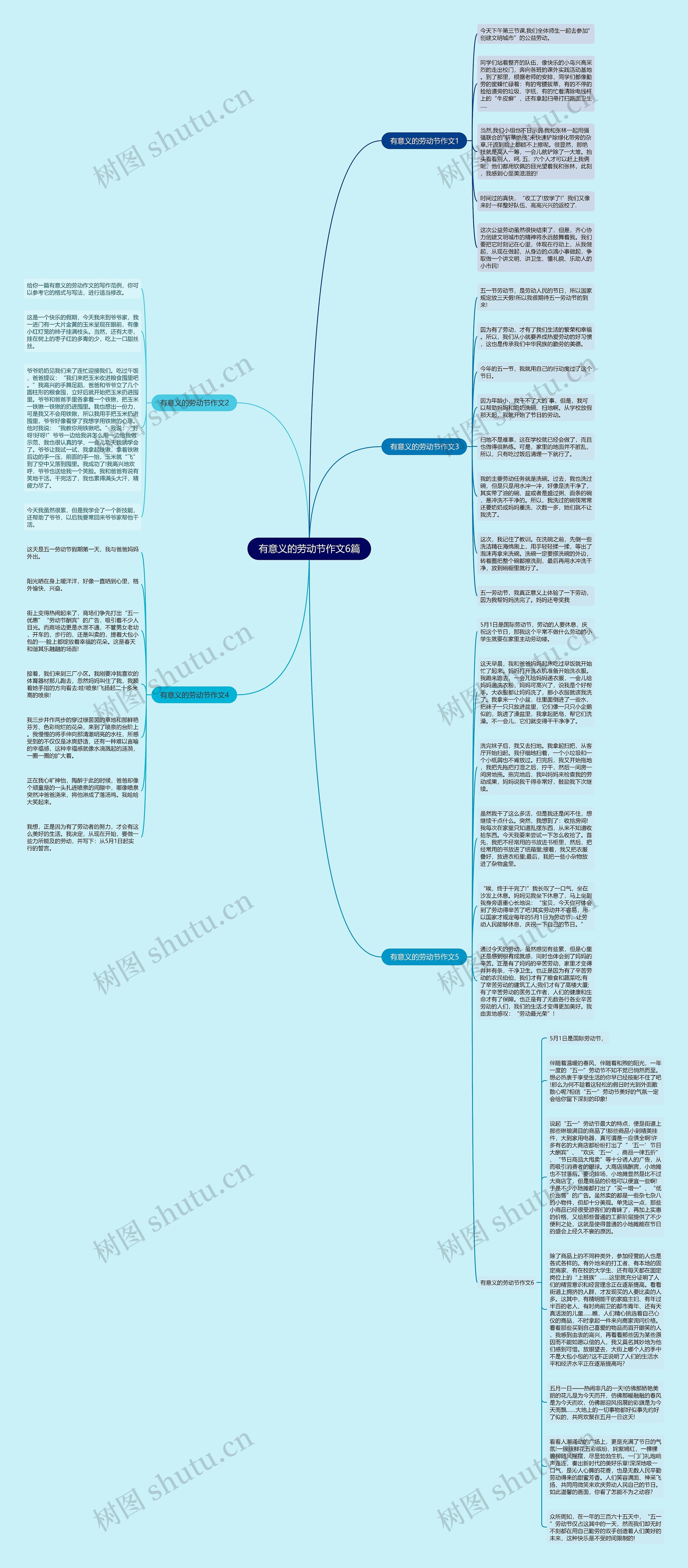 有意义的劳动节作文6篇思维导图