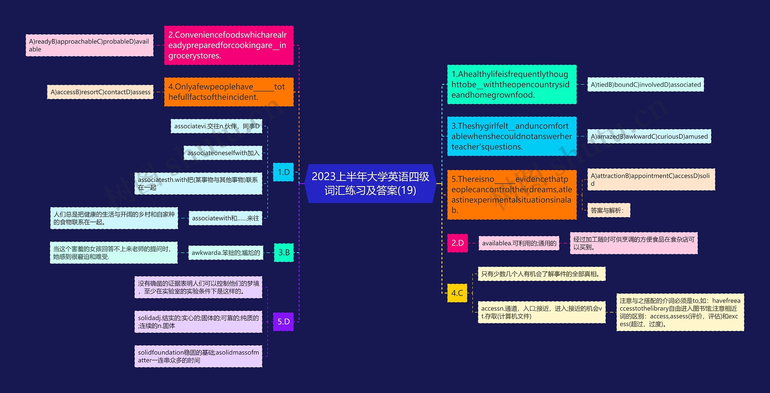 2023上半年大学英语四级词汇练习及答案(19)