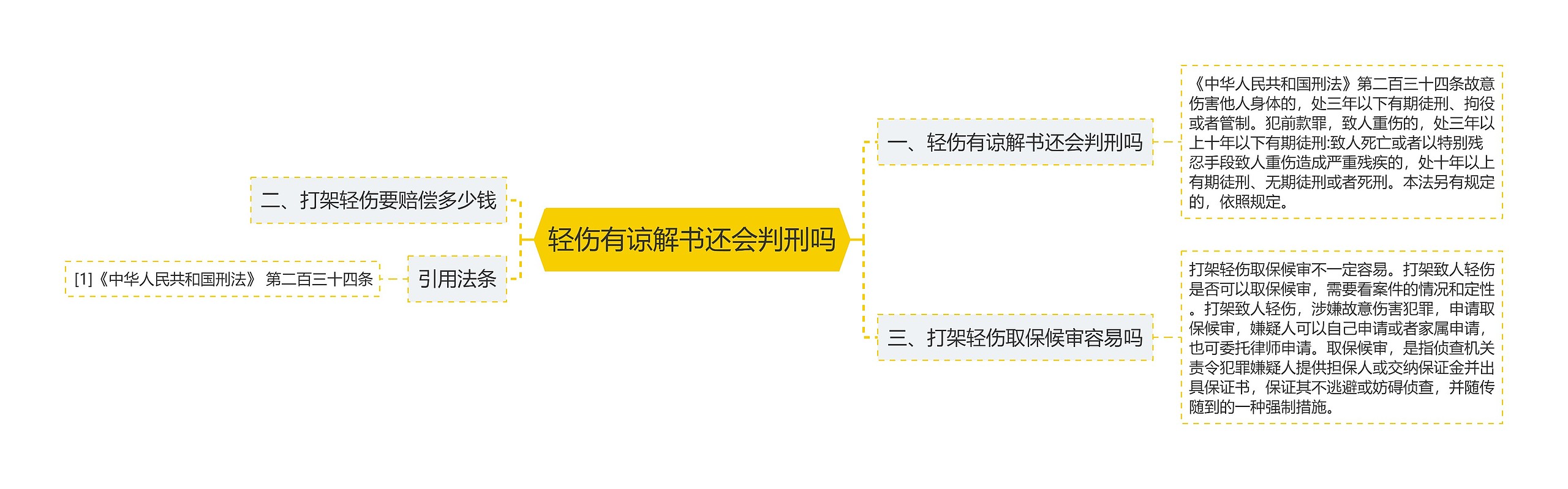 轻伤有谅解书还会判刑吗