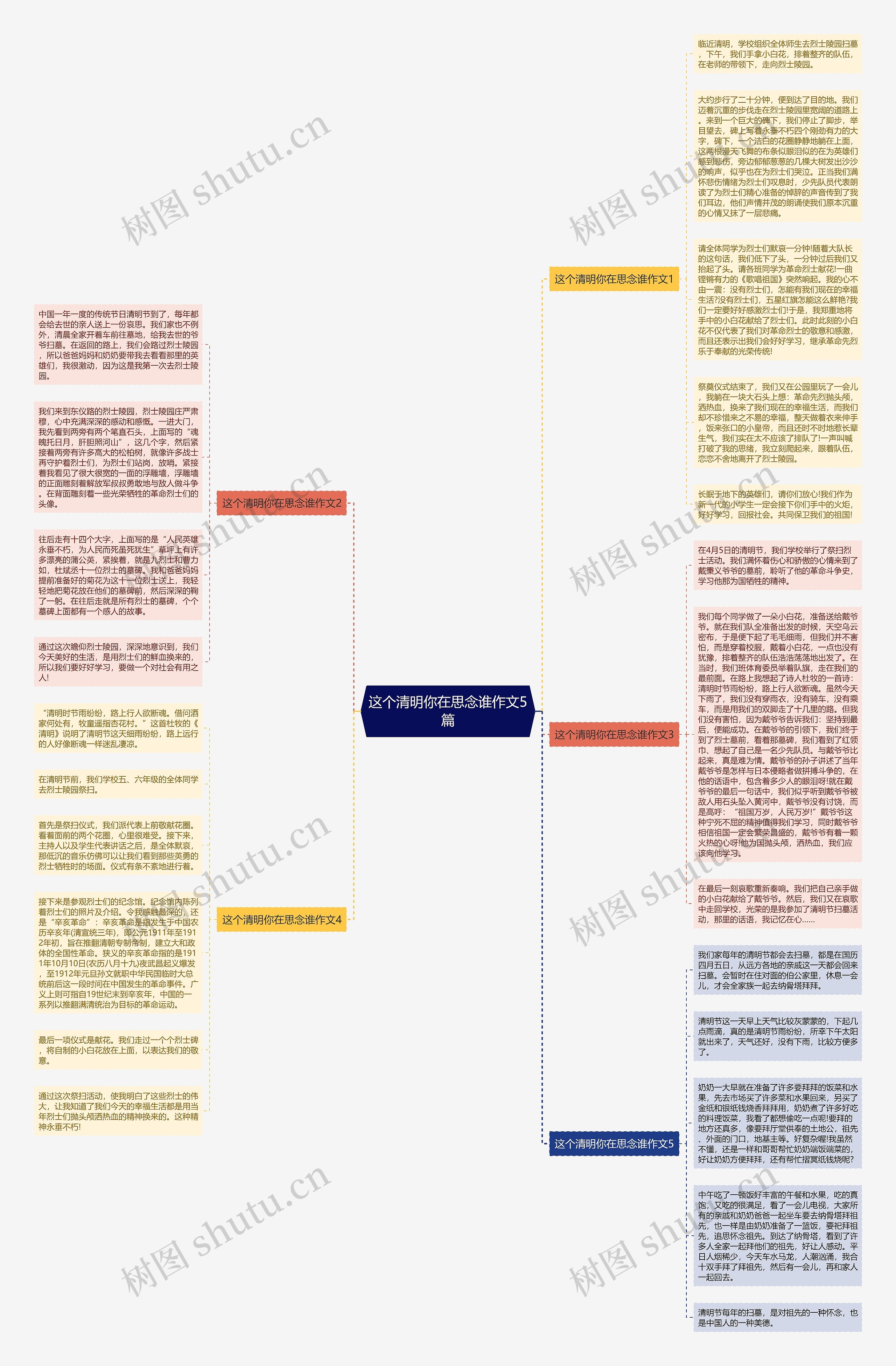 这个清明你在思念谁作文5篇