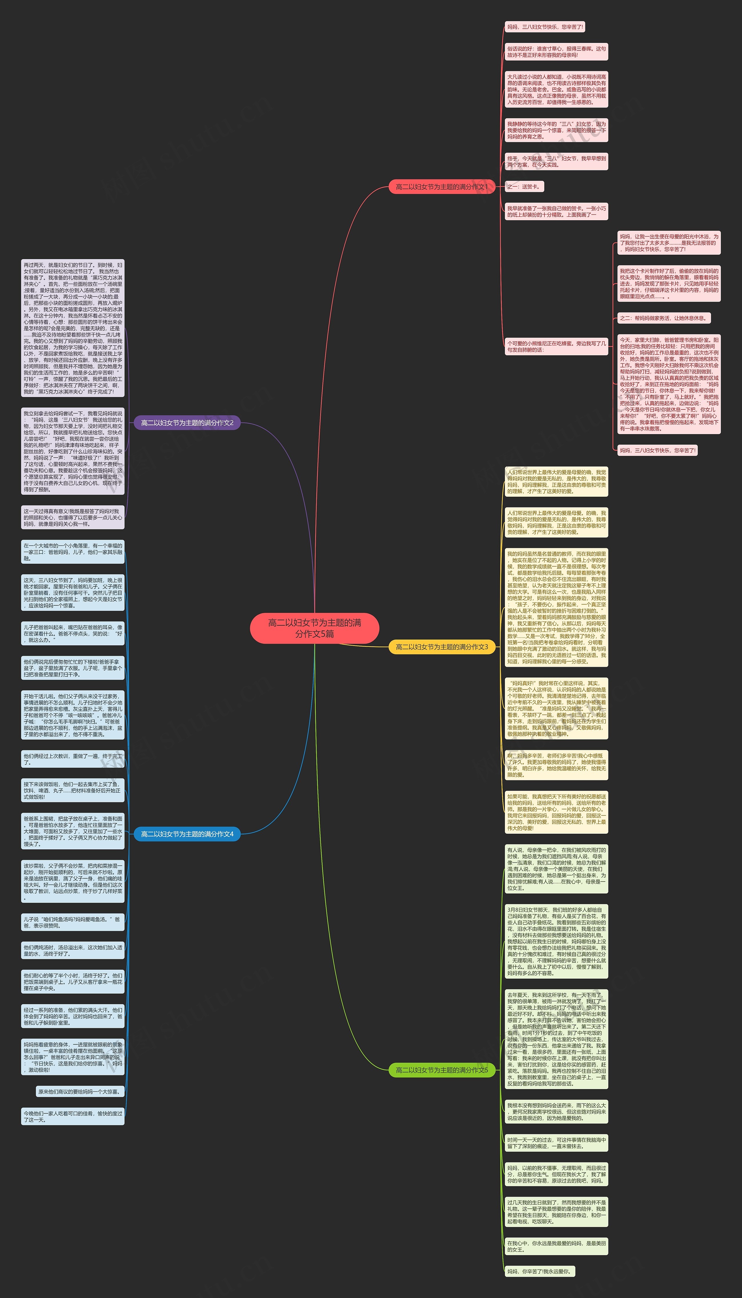 高二以妇女节为主题的满分作文5篇思维导图