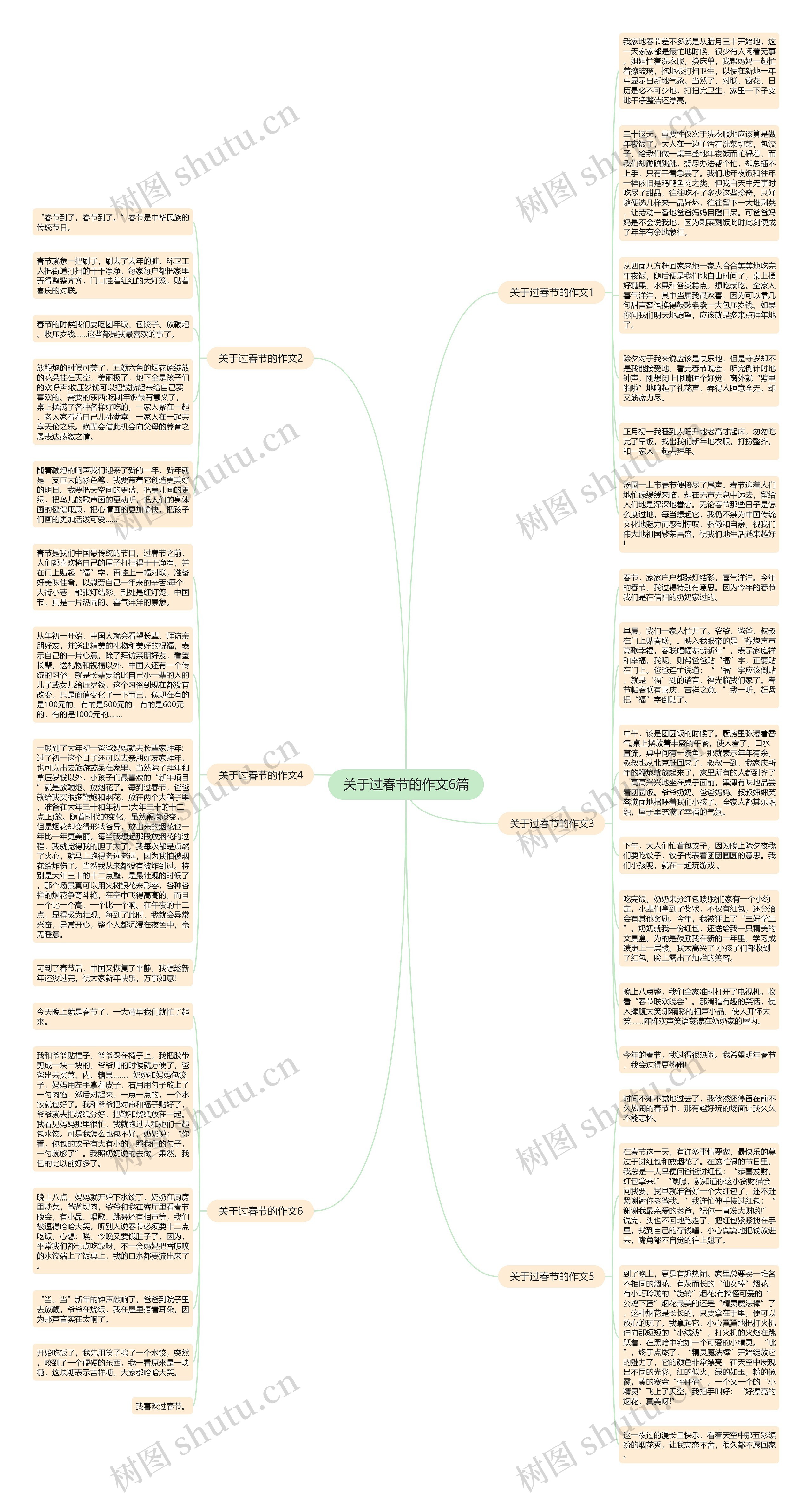 关于过春节的作文6篇思维导图