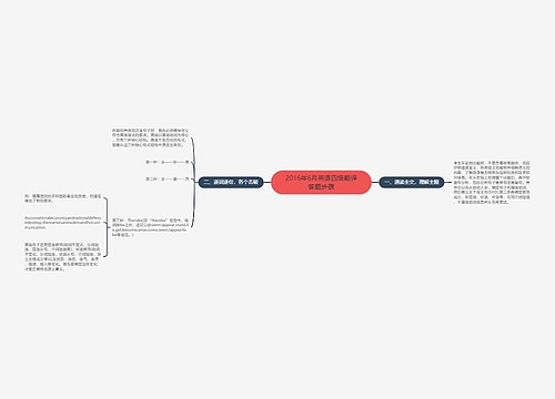 2016年6月英语四级翻译答题步骤