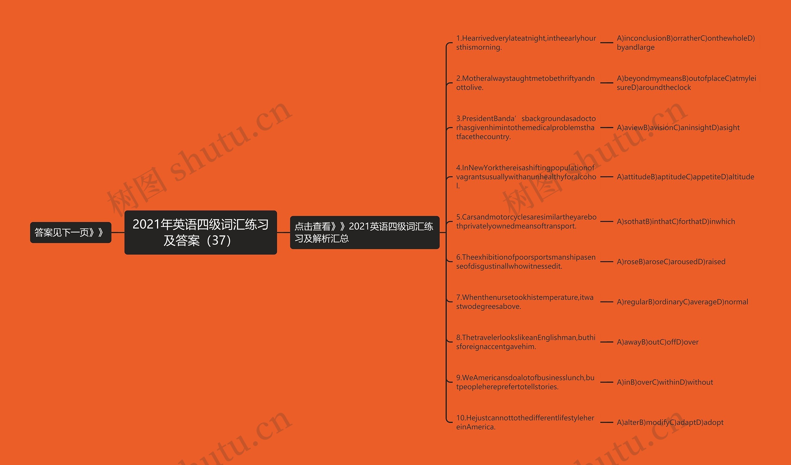 2021年英语四级词汇练习及答案（37）思维导图