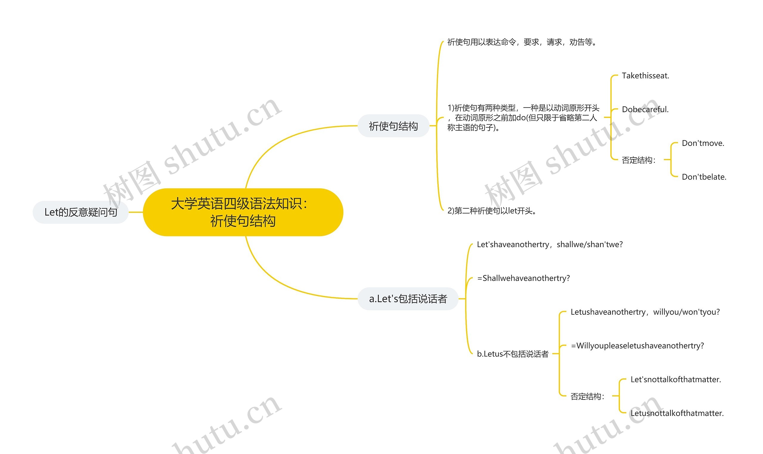 大学英语四级语法知识：祈使句结构