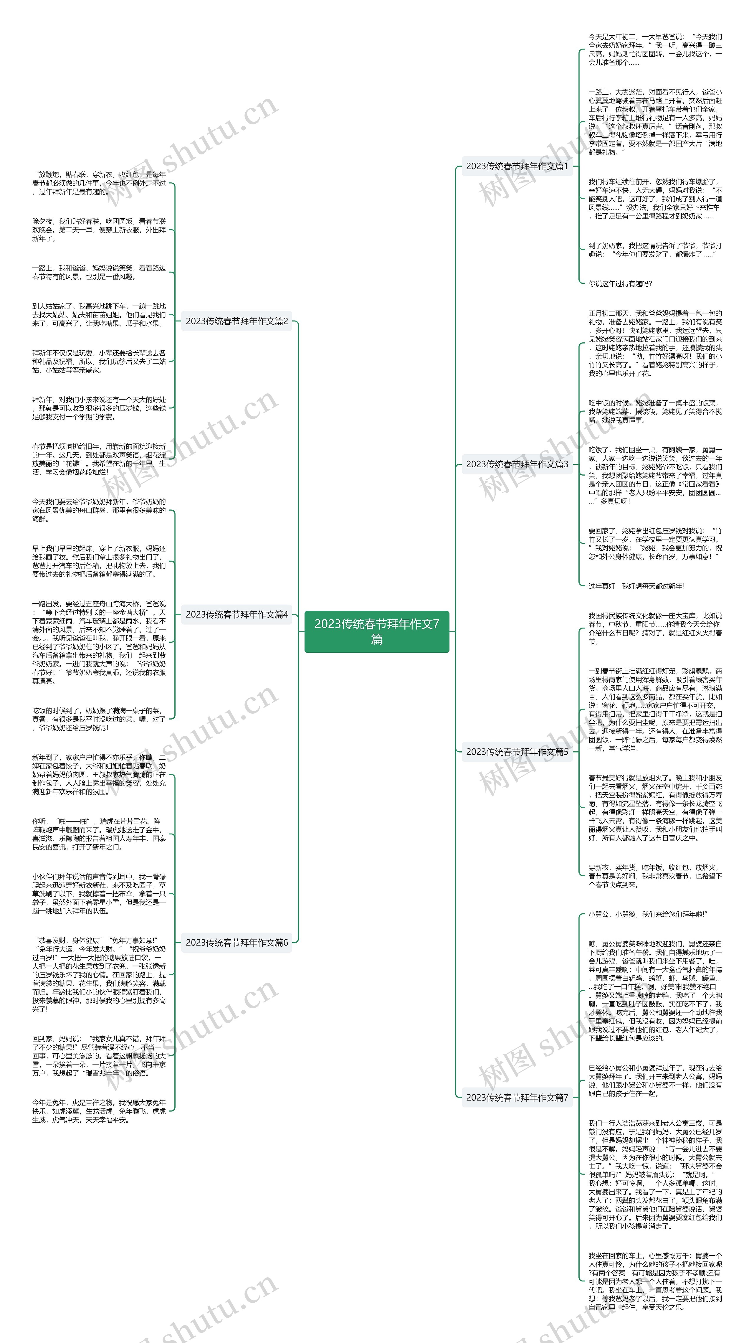 2023传统春节拜年作文7篇思维导图