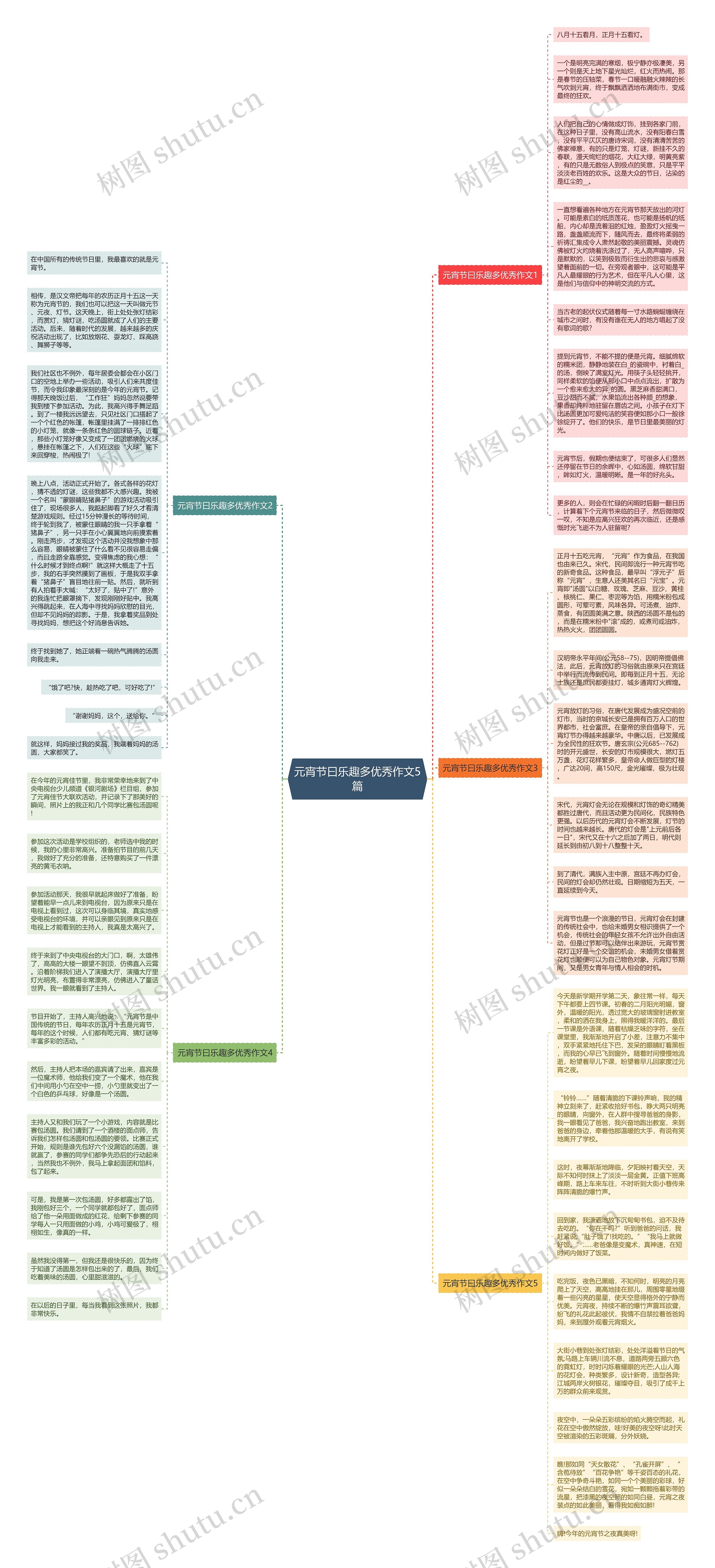 元宵节曰乐趣多优秀作文5篇思维导图