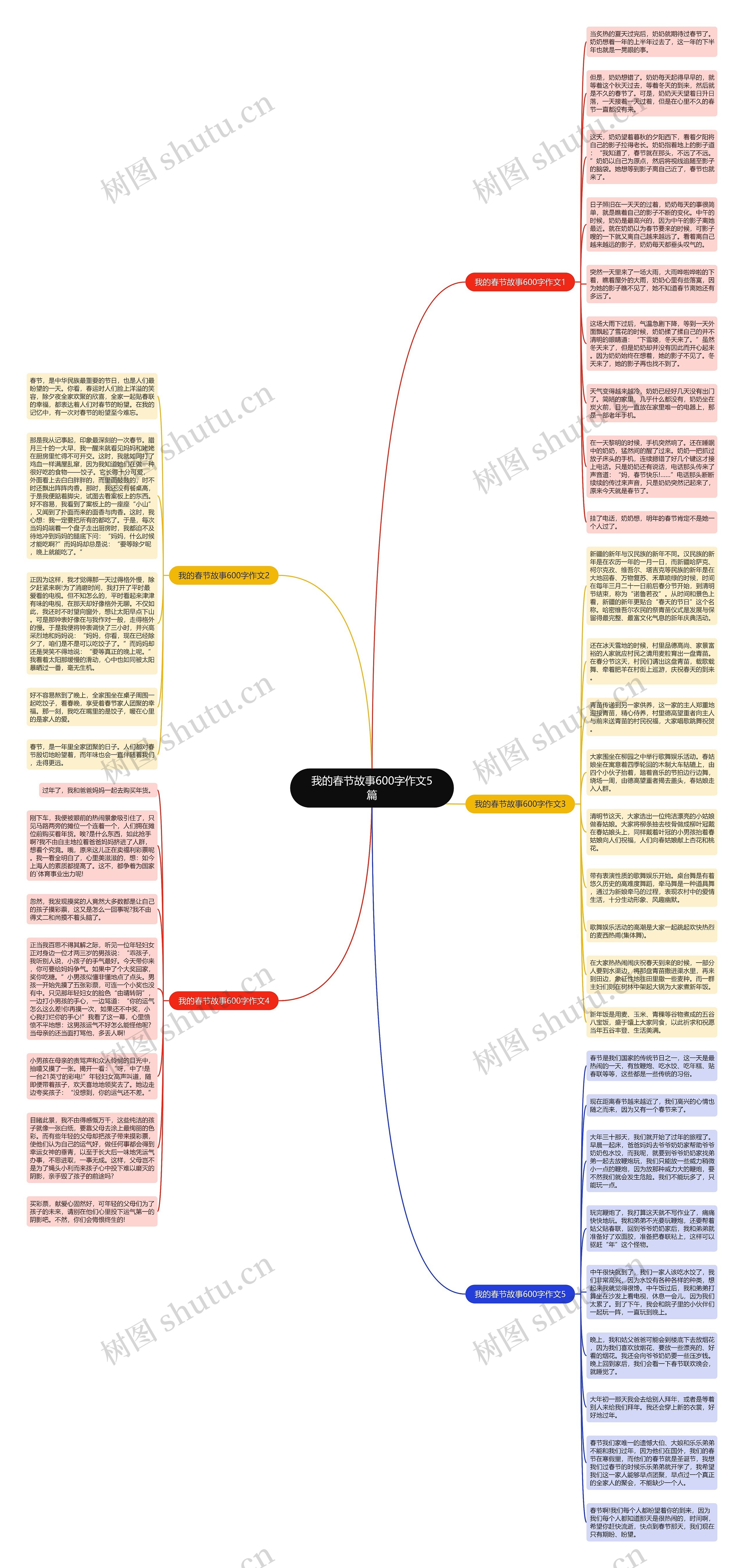 我的春节故事600字作文5篇思维导图