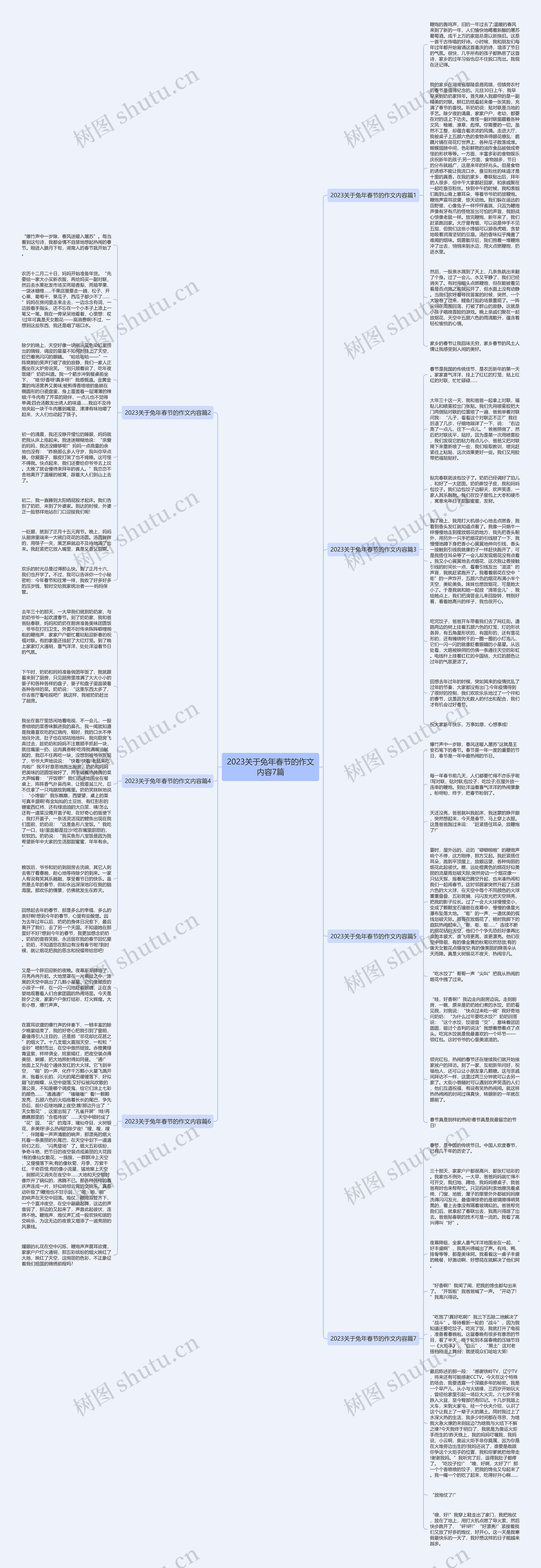 2023关于兔年春节的作文内容7篇思维导图