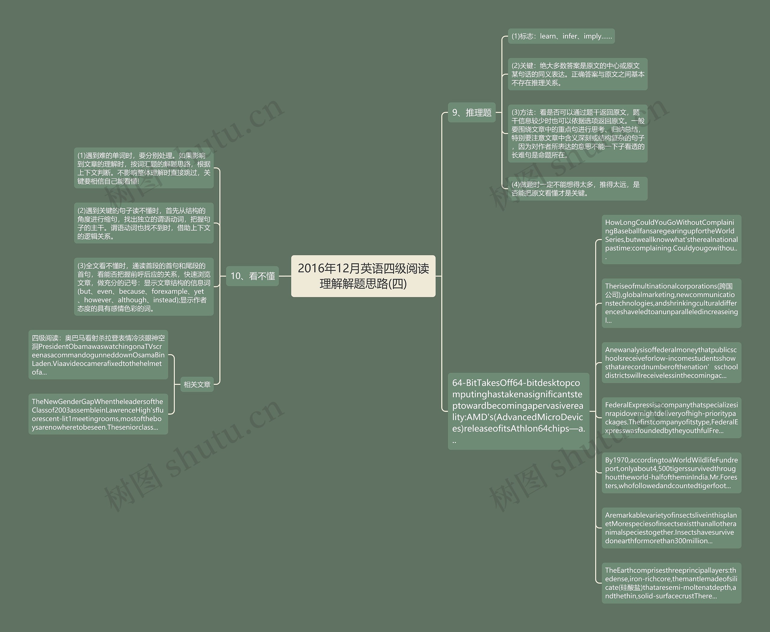 2016年12月英语四级阅读理解解题思路(四)思维导图