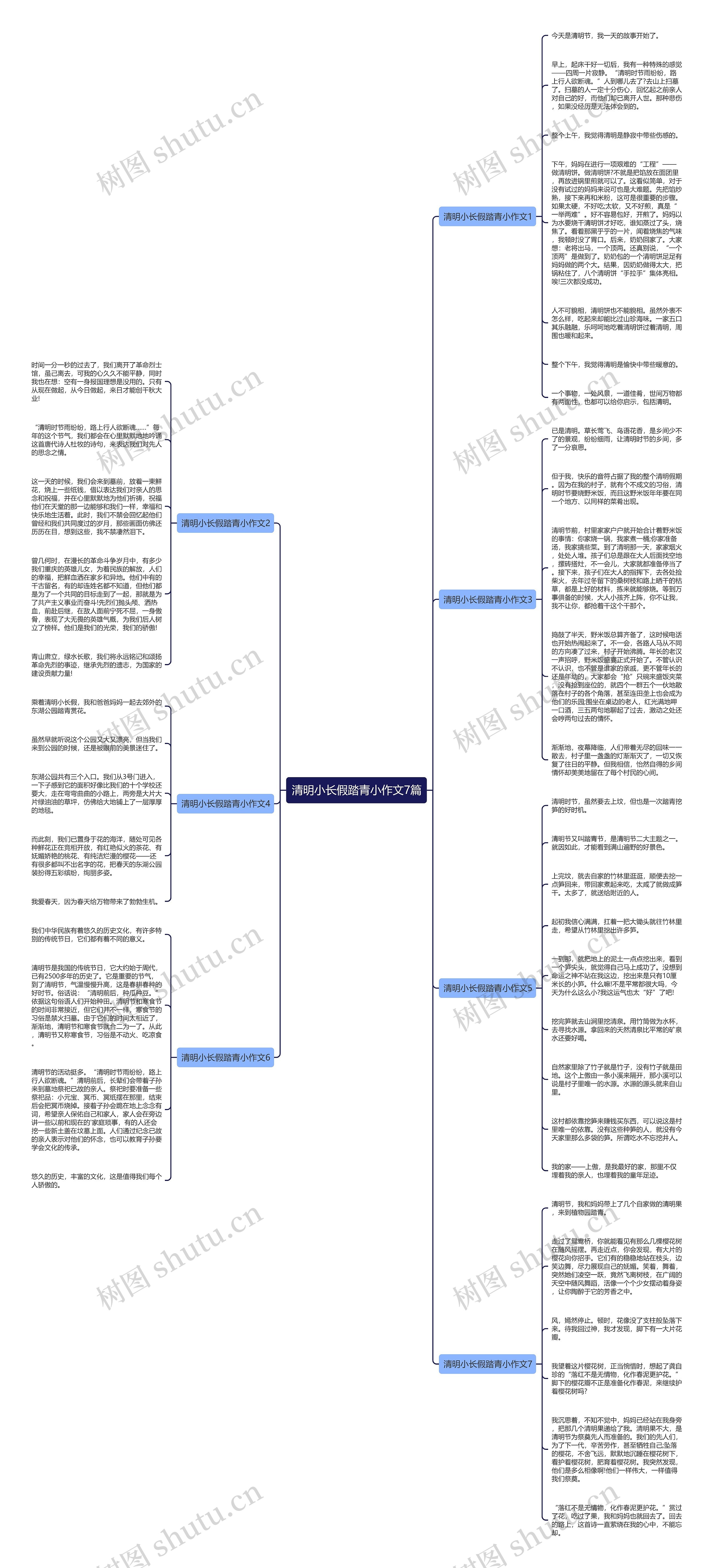清明小长假踏青小作文7篇思维导图