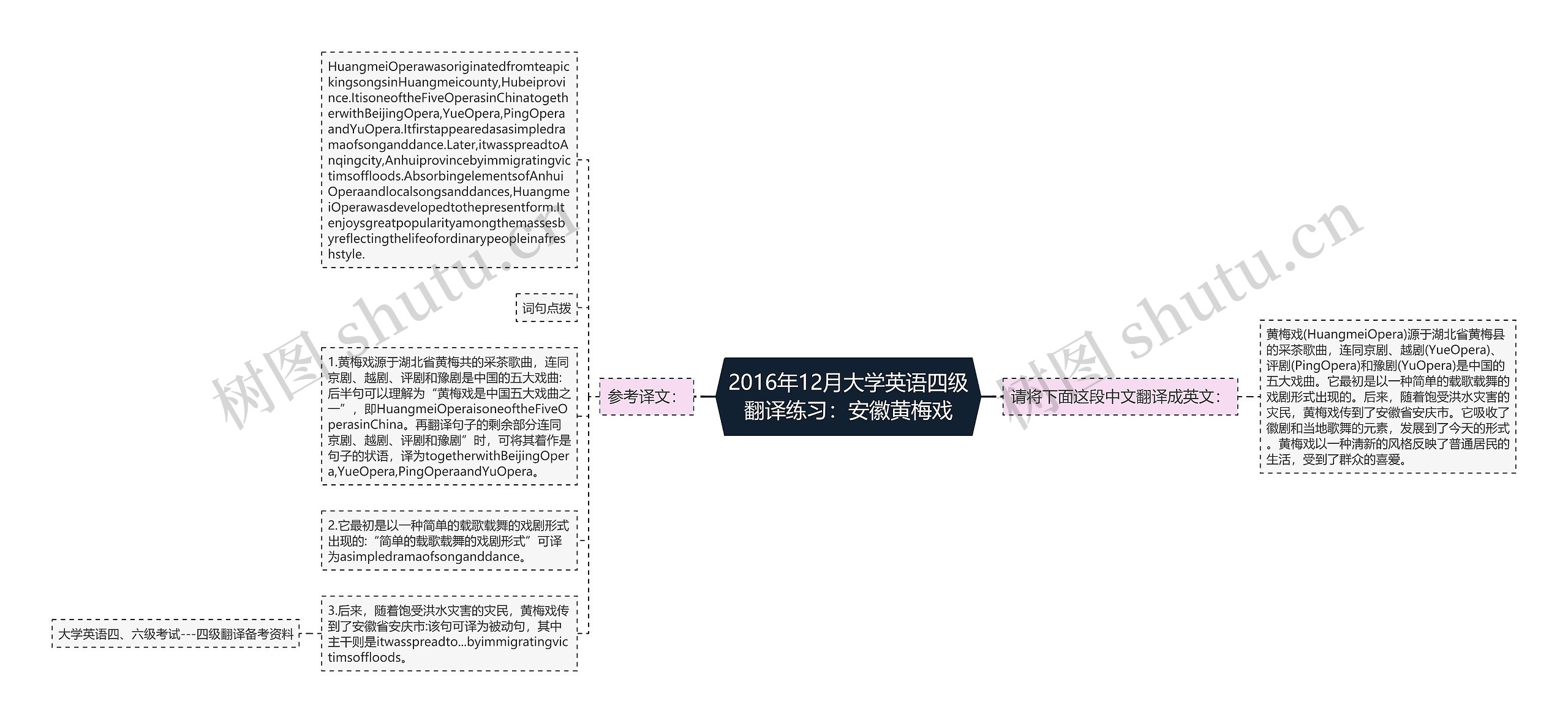 2016年12月大学英语四级翻译练习：安徽黄梅戏