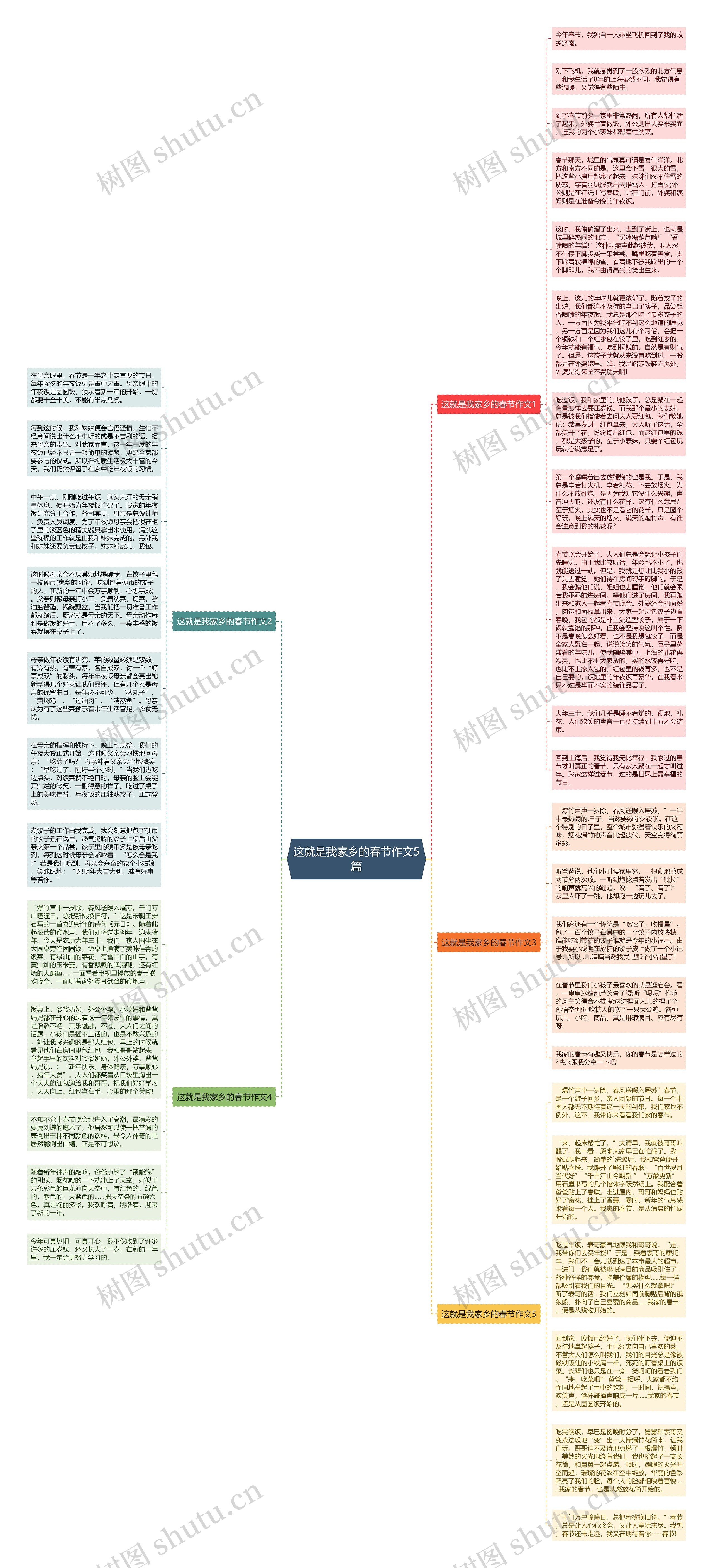 这就是我家乡的春节作文5篇思维导图