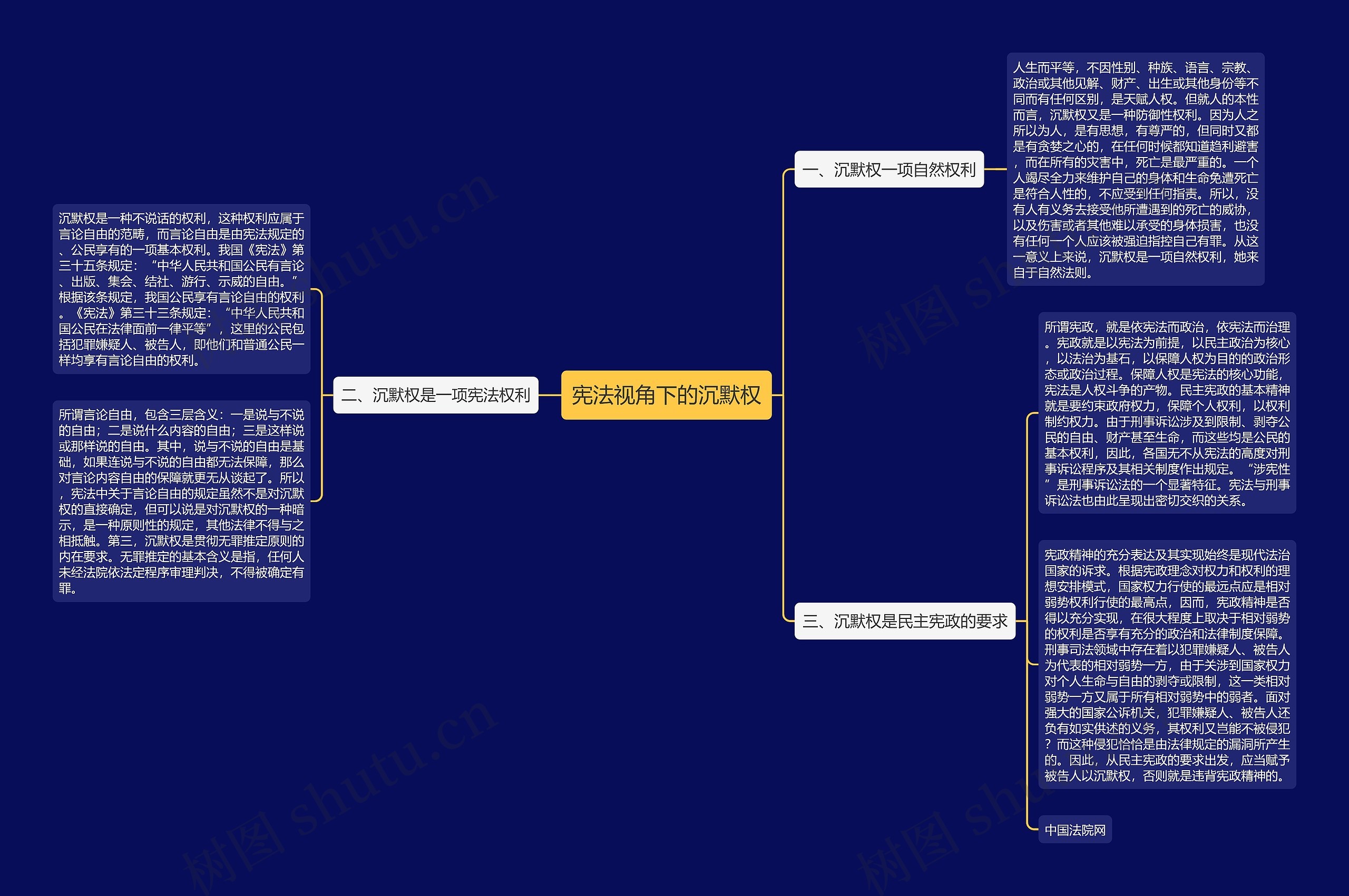 宪法视角下的沉默权 宪法视角下的沉默权