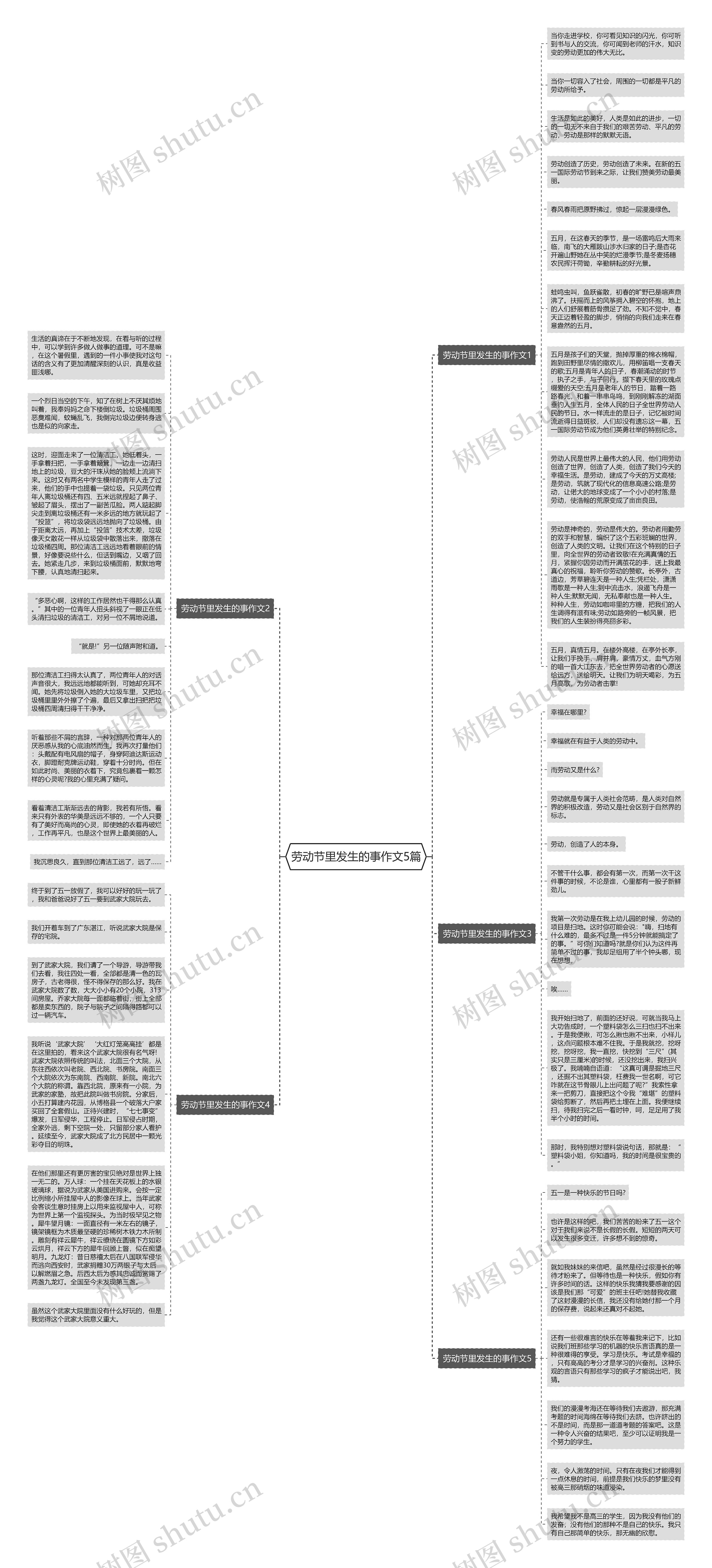 劳动节里发生的事作文5篇思维导图