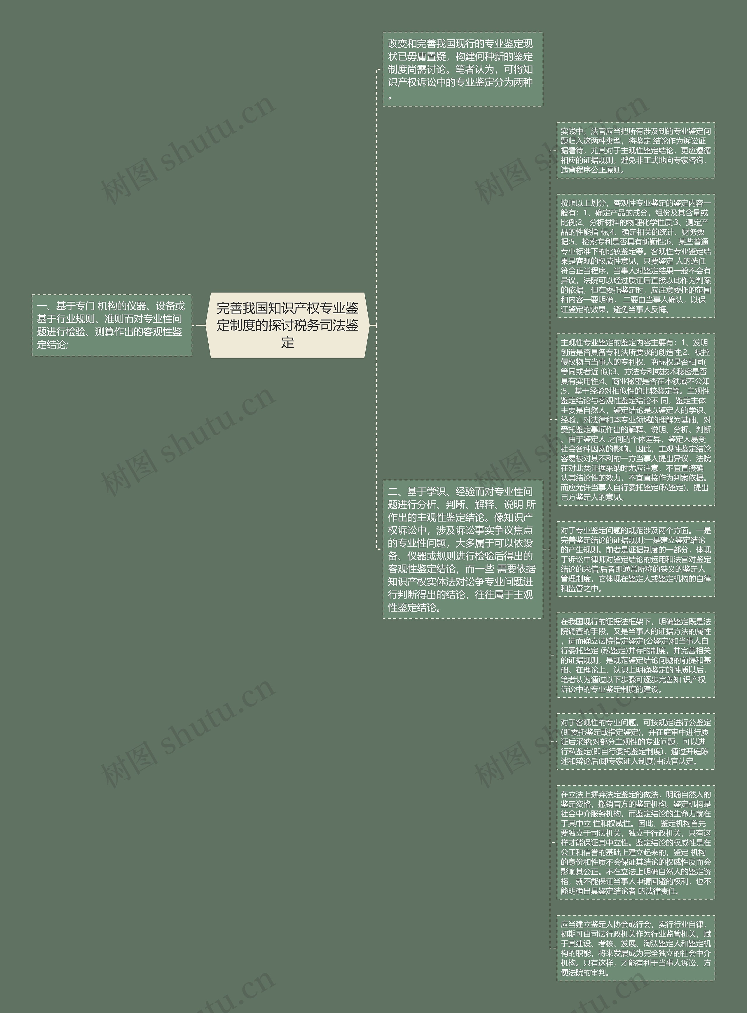 完善我国知识产权专业鉴定制度的探讨税务司法鉴定