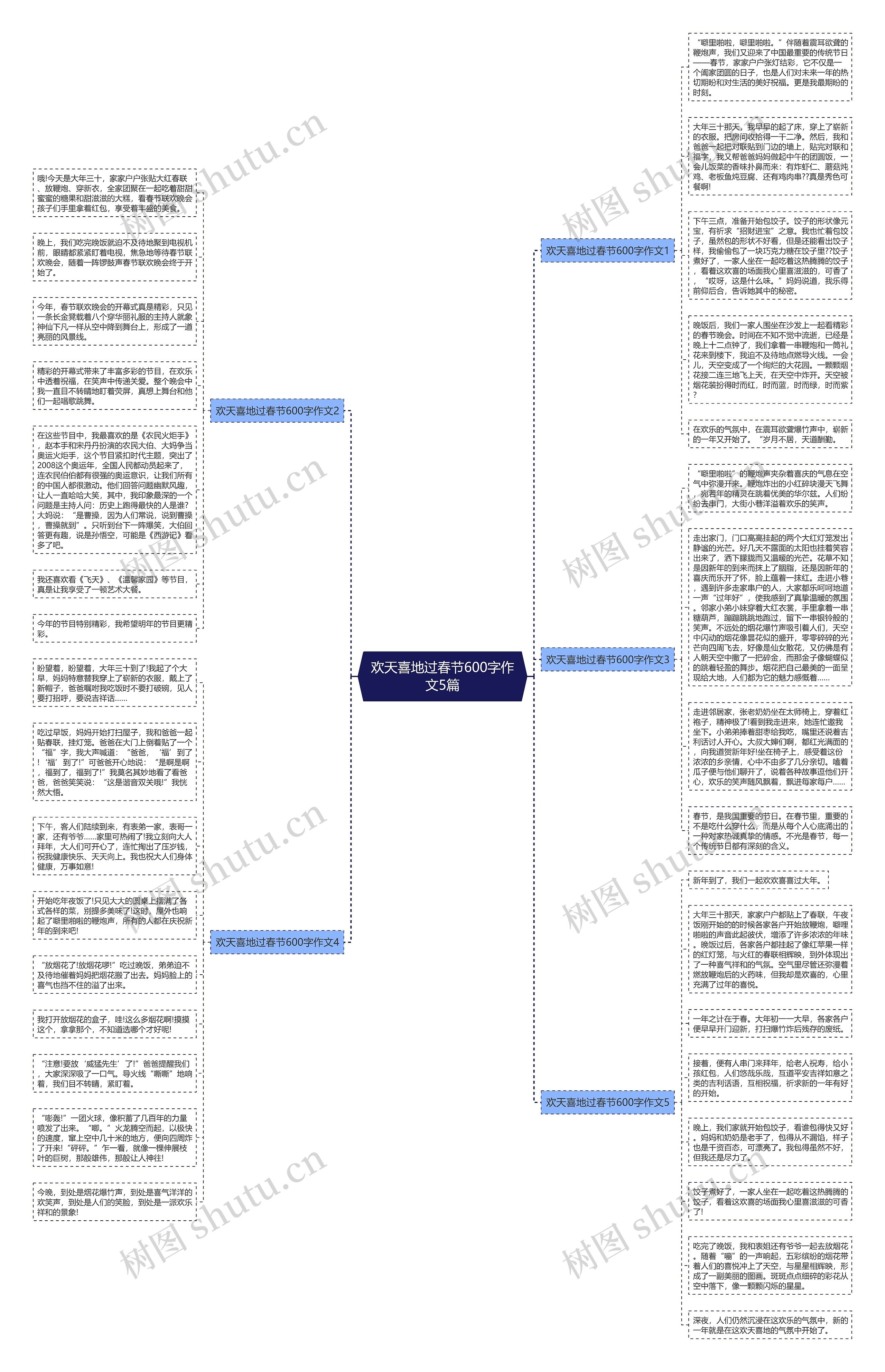 欢天喜地过春节600字作文5篇思维导图