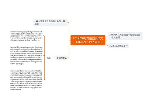 2017年6月英语四级作文万能范文：收入差距