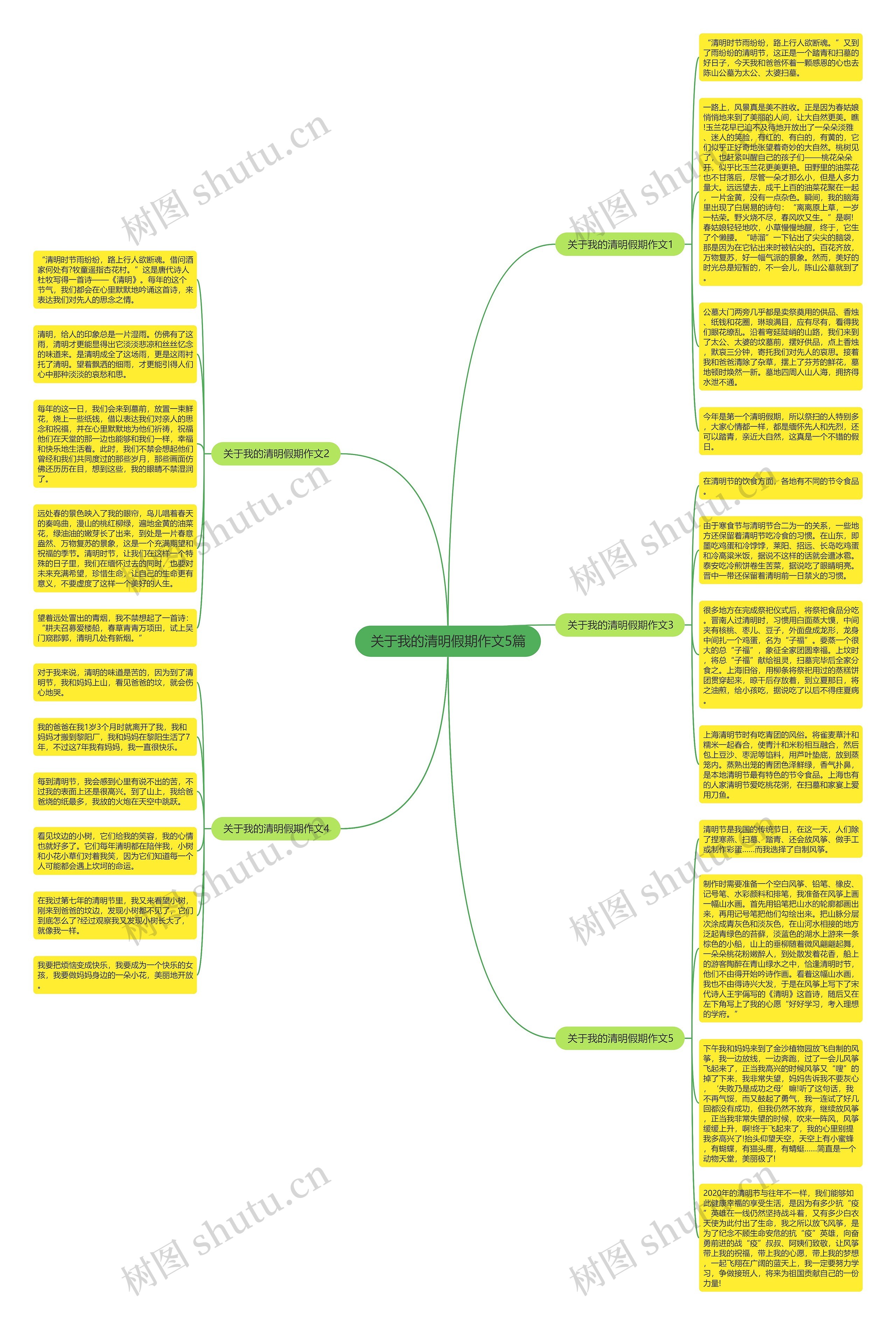 关于我的清明假期作文5篇思维导图