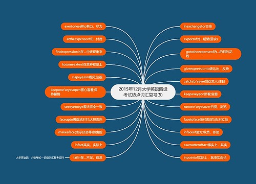 2015年12月大学英语四级考试热点词汇复习(5)