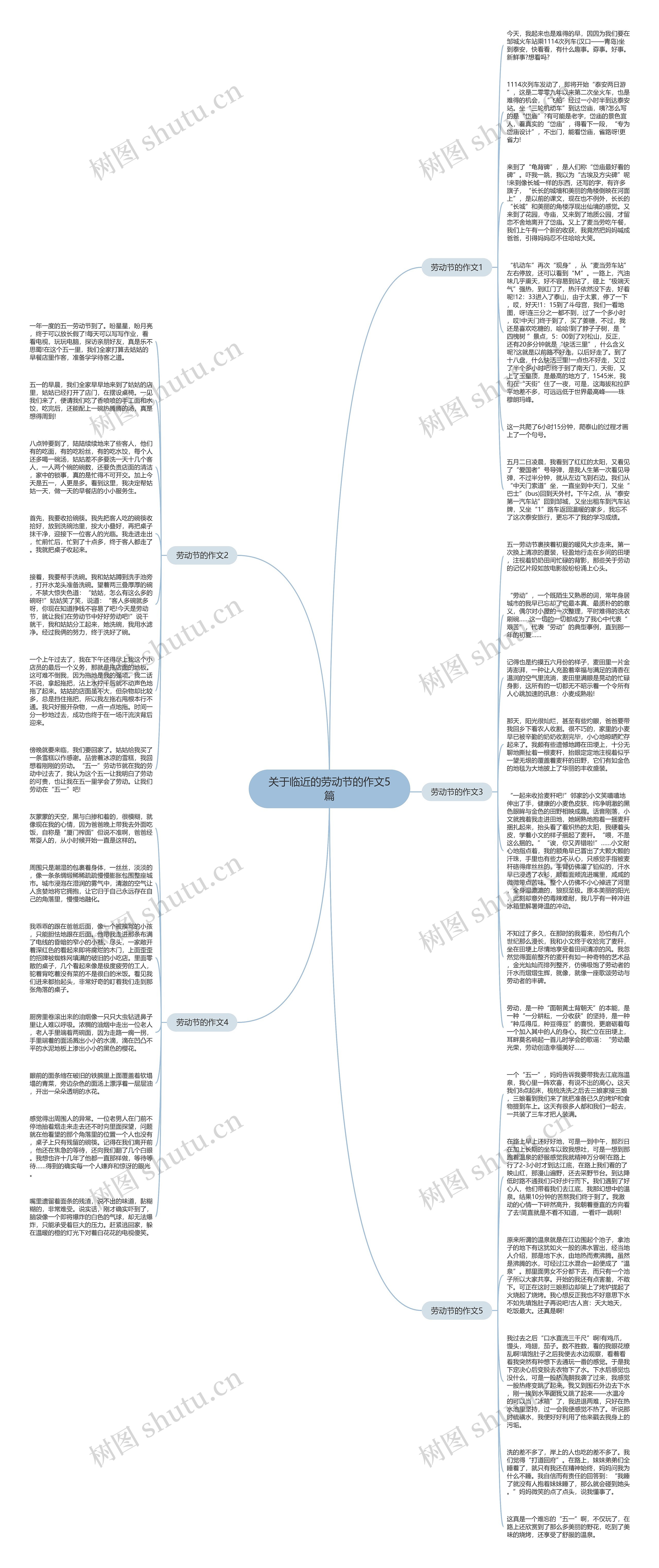 关于临近的劳动节的作文5篇思维导图