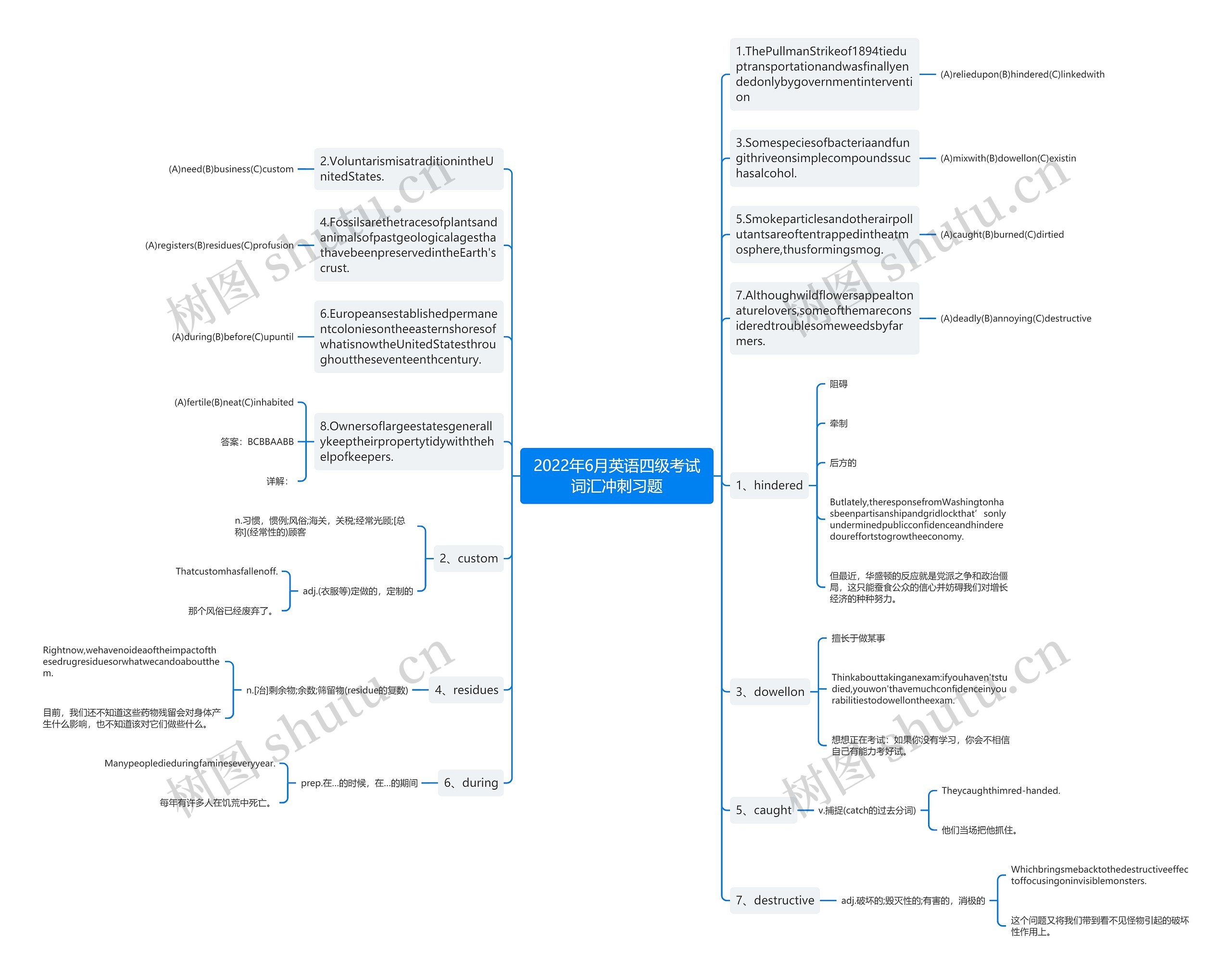 2022年6月英语四级考试词汇冲刺习题思维导图