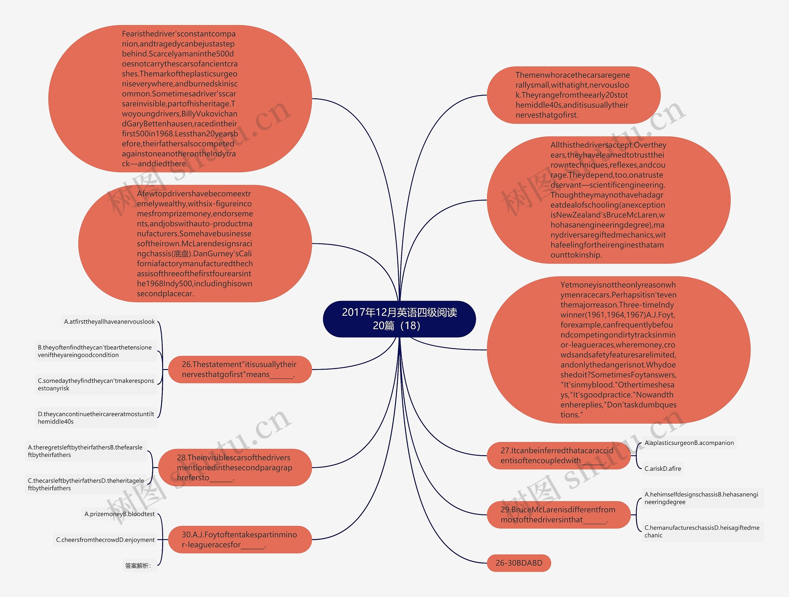 2017年12月英语四级阅读20篇（18）思维导图