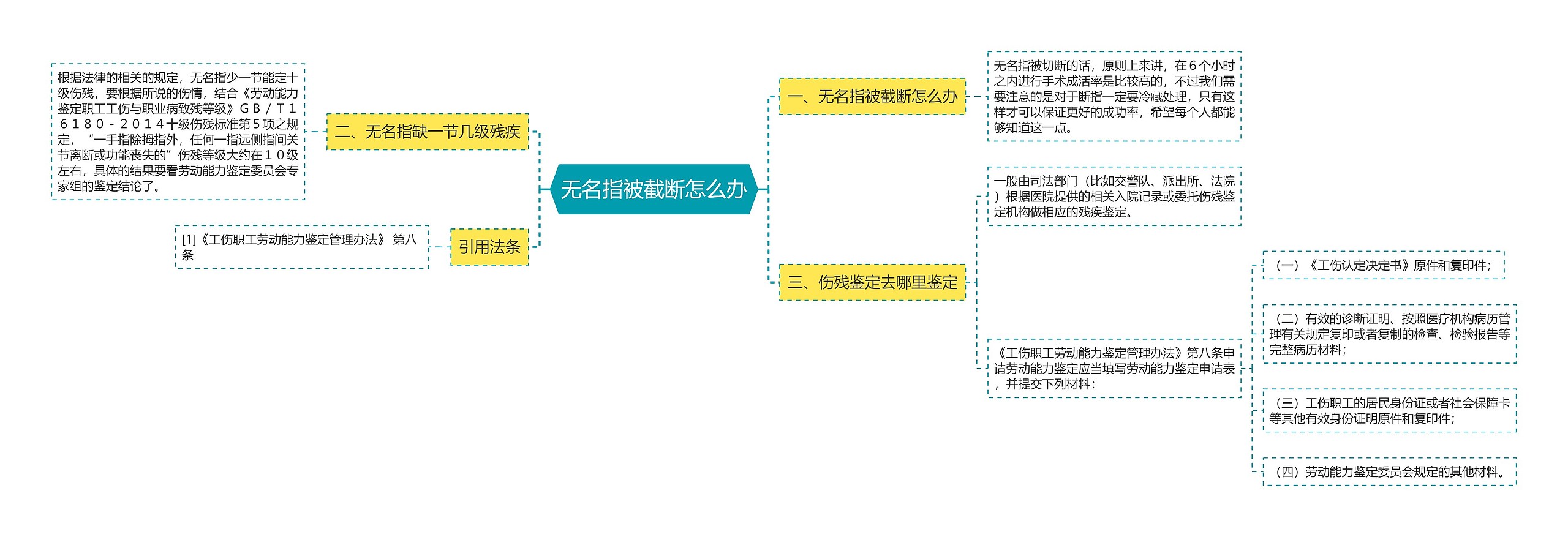 无名指被截断怎么办