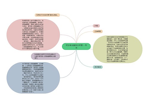 司法考试案例分析题---刑法