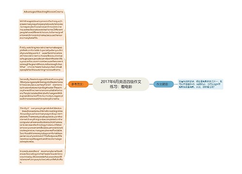 2017年6月英语四级作文练习：看电影