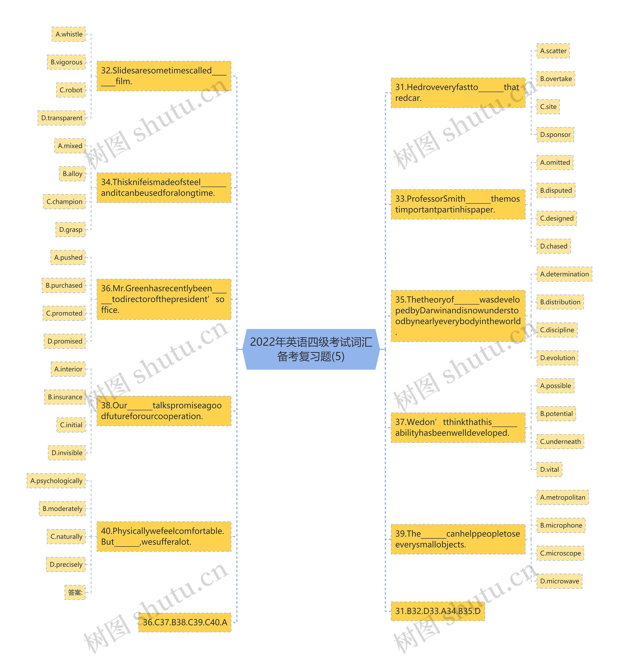 2022年英语四级考试词汇备考复习题(5)思维导图