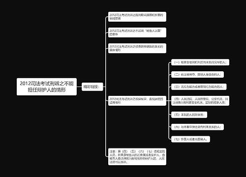 2012司法考试刑诉之不能担任辩护人的情形