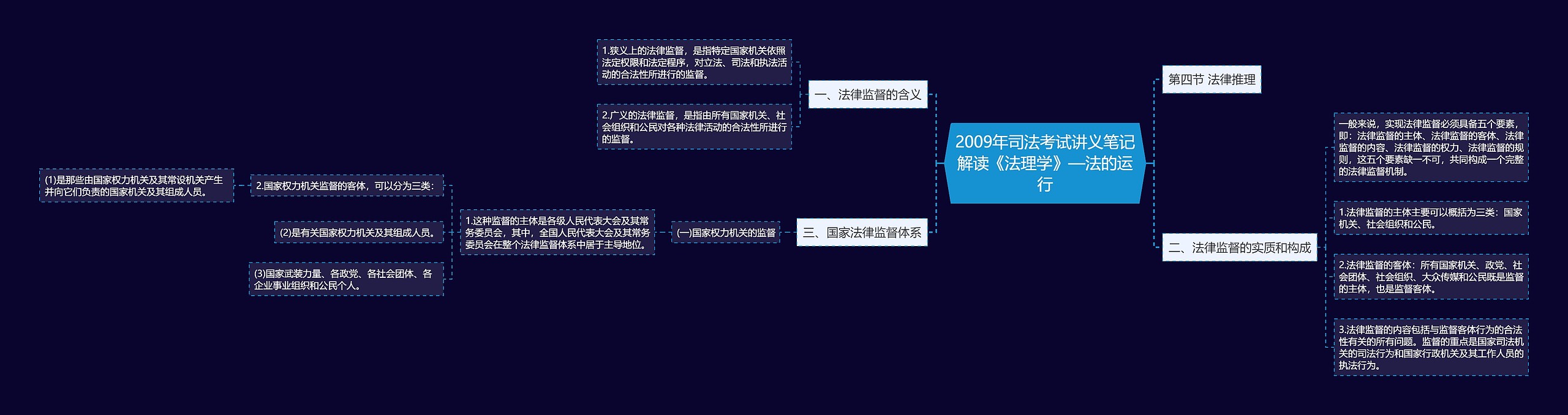 2009年司法考试讲义笔记解读《法理学》—法的运行