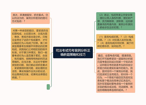 司法考试司考案例分析正确析题策略和技巧