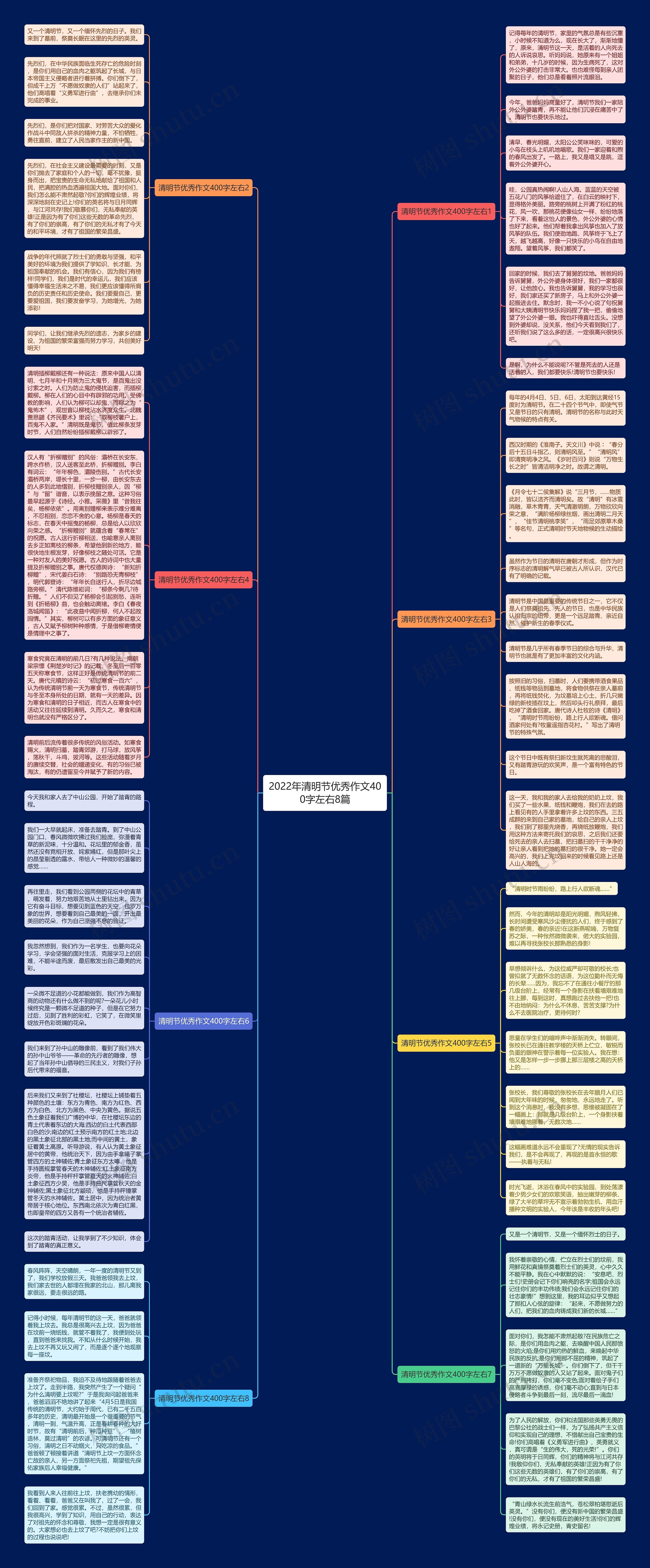 2022年清明节优秀作文400字左右8篇思维导图