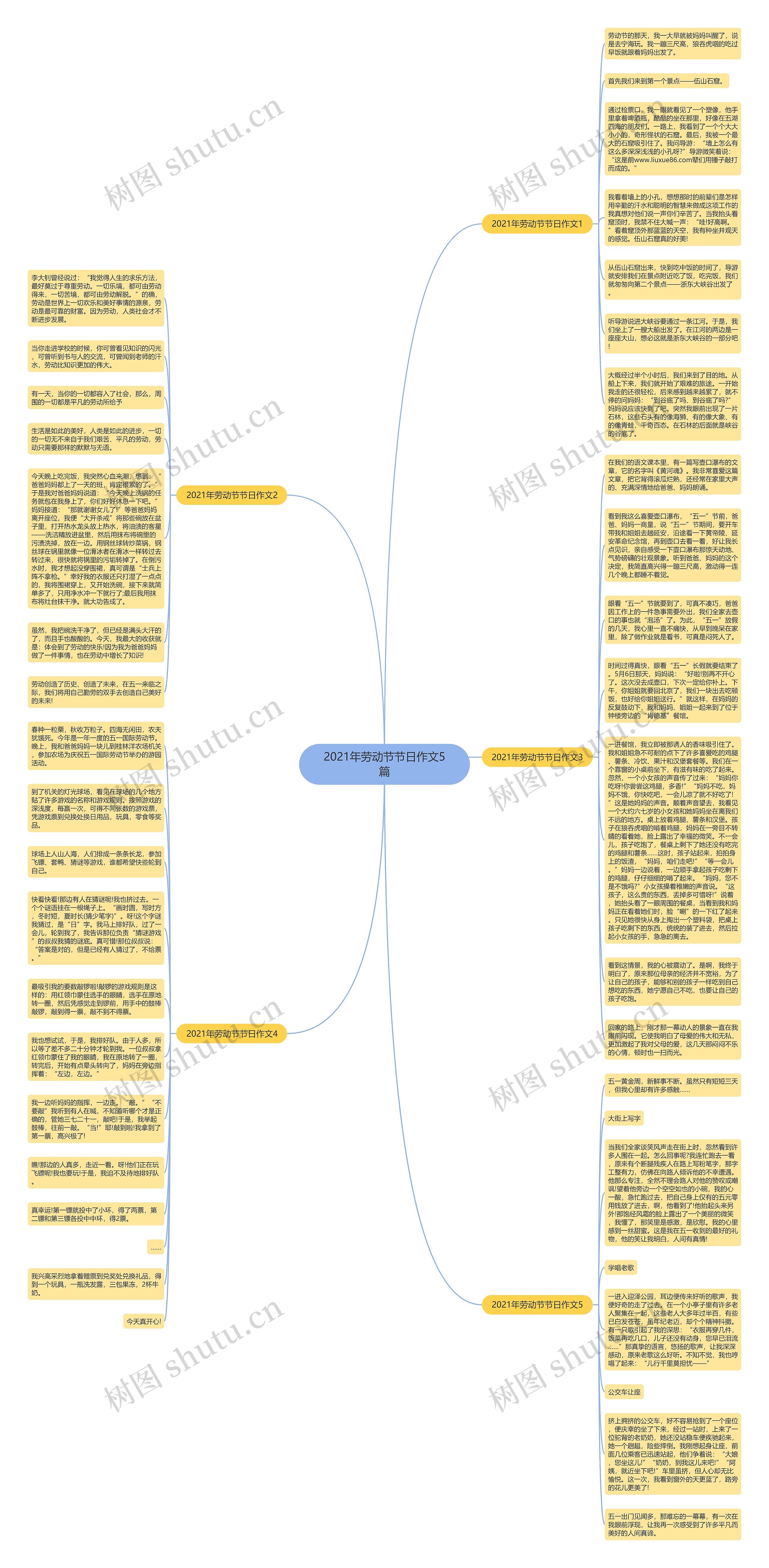 2021年劳动节节日作文5篇思维导图