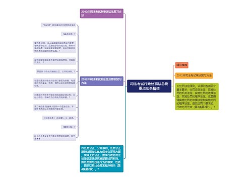 司法考试行政处罚法总则重点法条精读