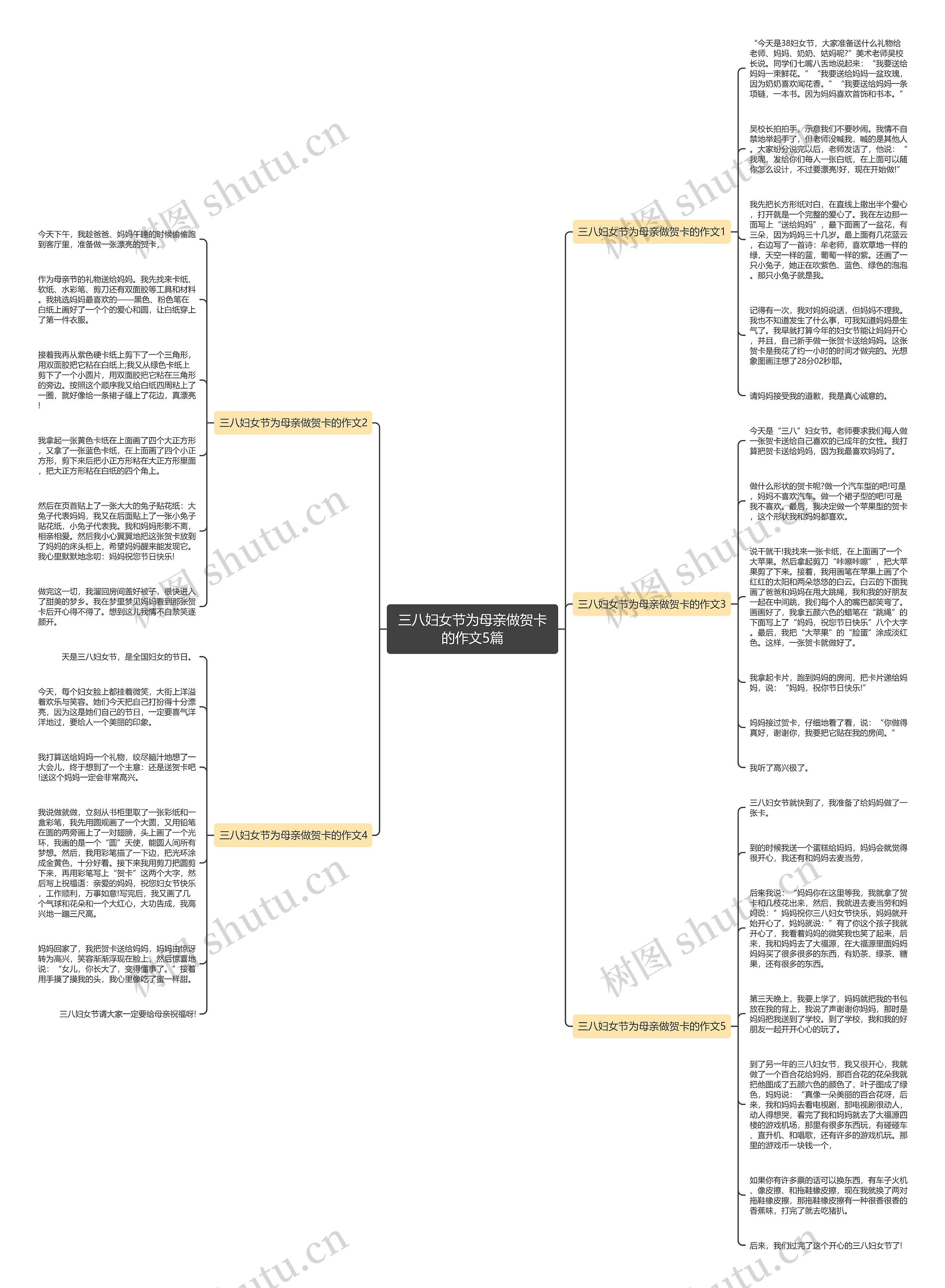 三八妇女节为母亲做贺卡的作文5篇思维导图