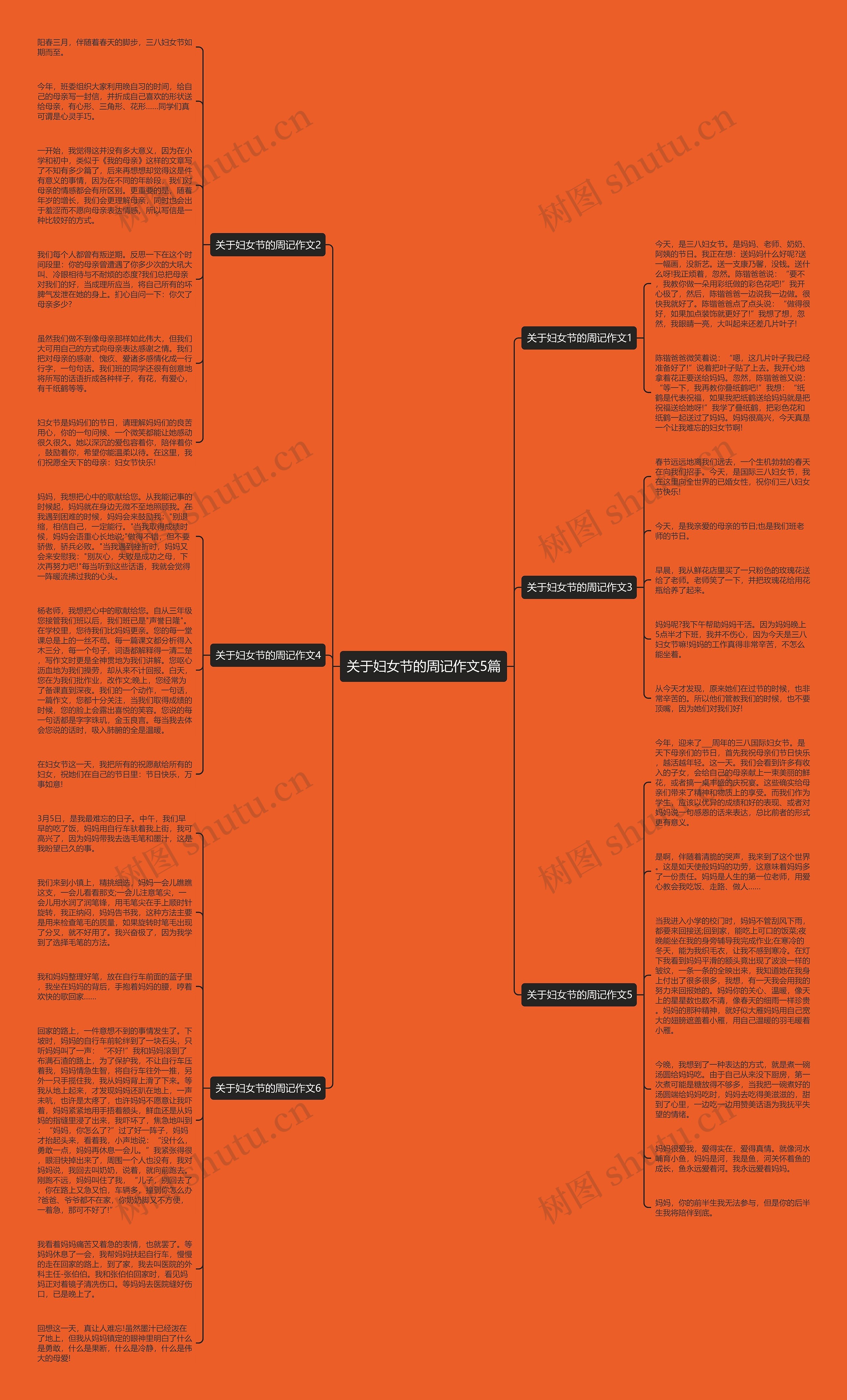 关于妇女节的周记作文5篇思维导图