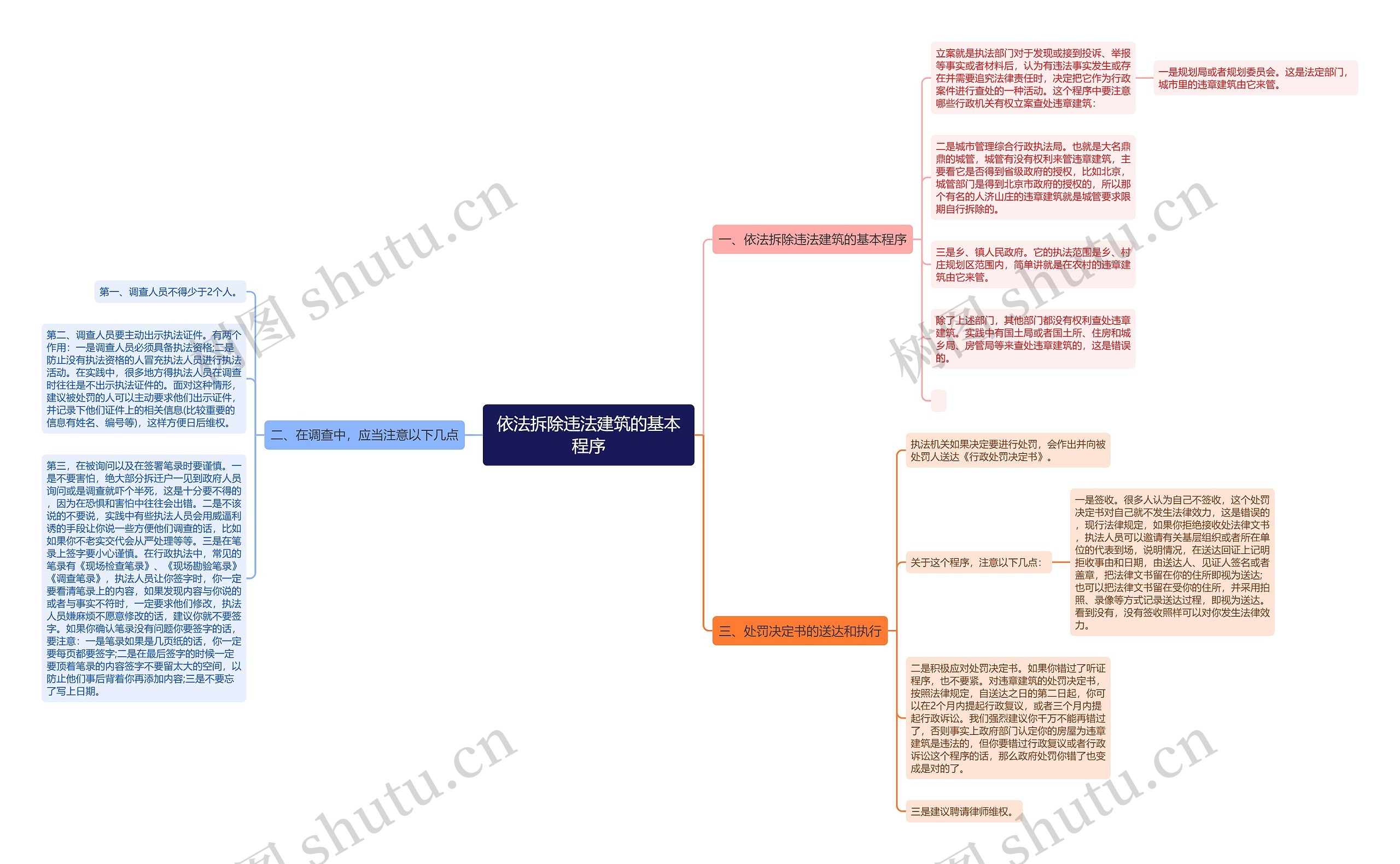 依法拆除违法建筑的基本程序