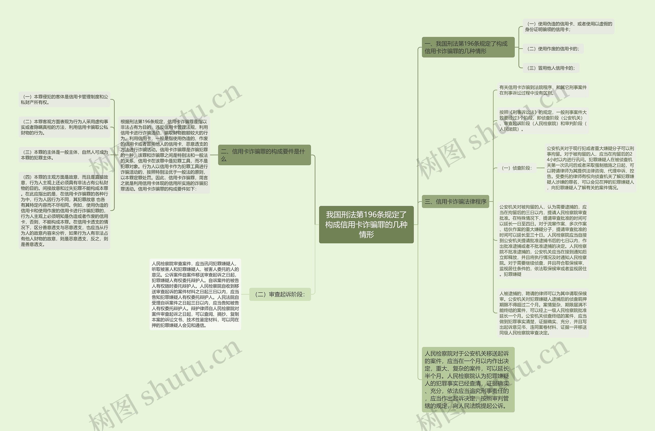 我国刑法第196条规定了构成信用卡诈骗罪的几种情形 我国刑法第196条规定了构成信用卡诈骗罪的几种情形