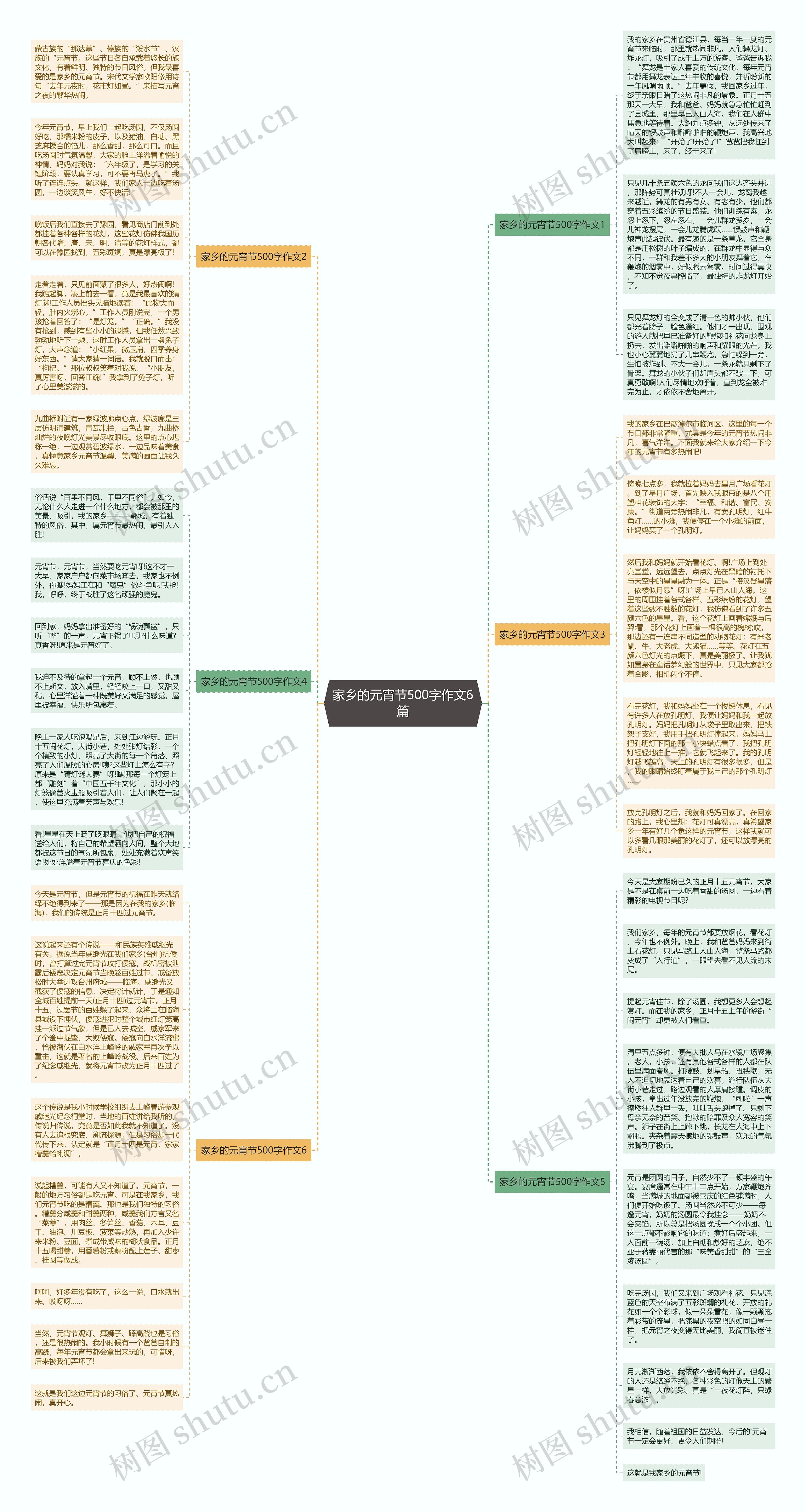 家乡的元宵节500字作文6篇思维导图